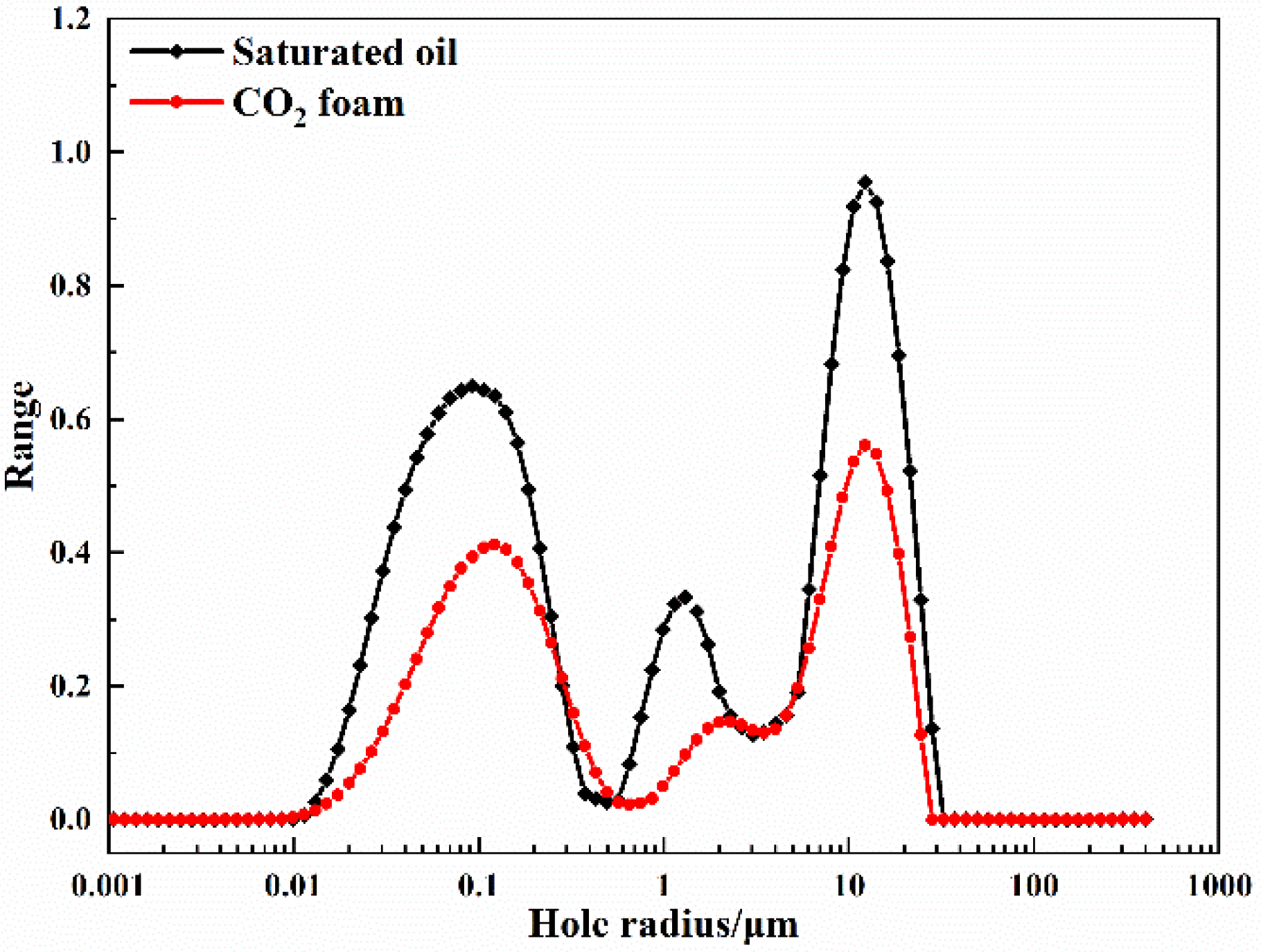 Processes 10 01342 g005