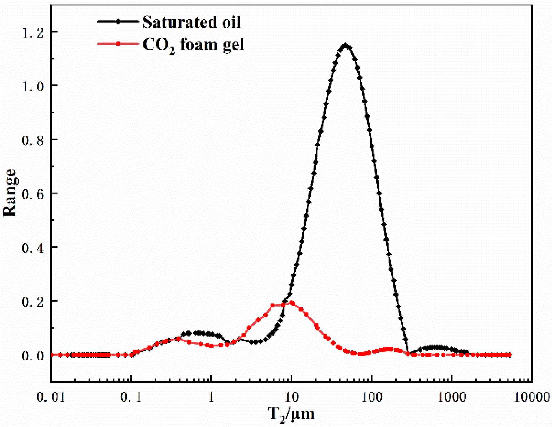 Processes 10 01342 g006