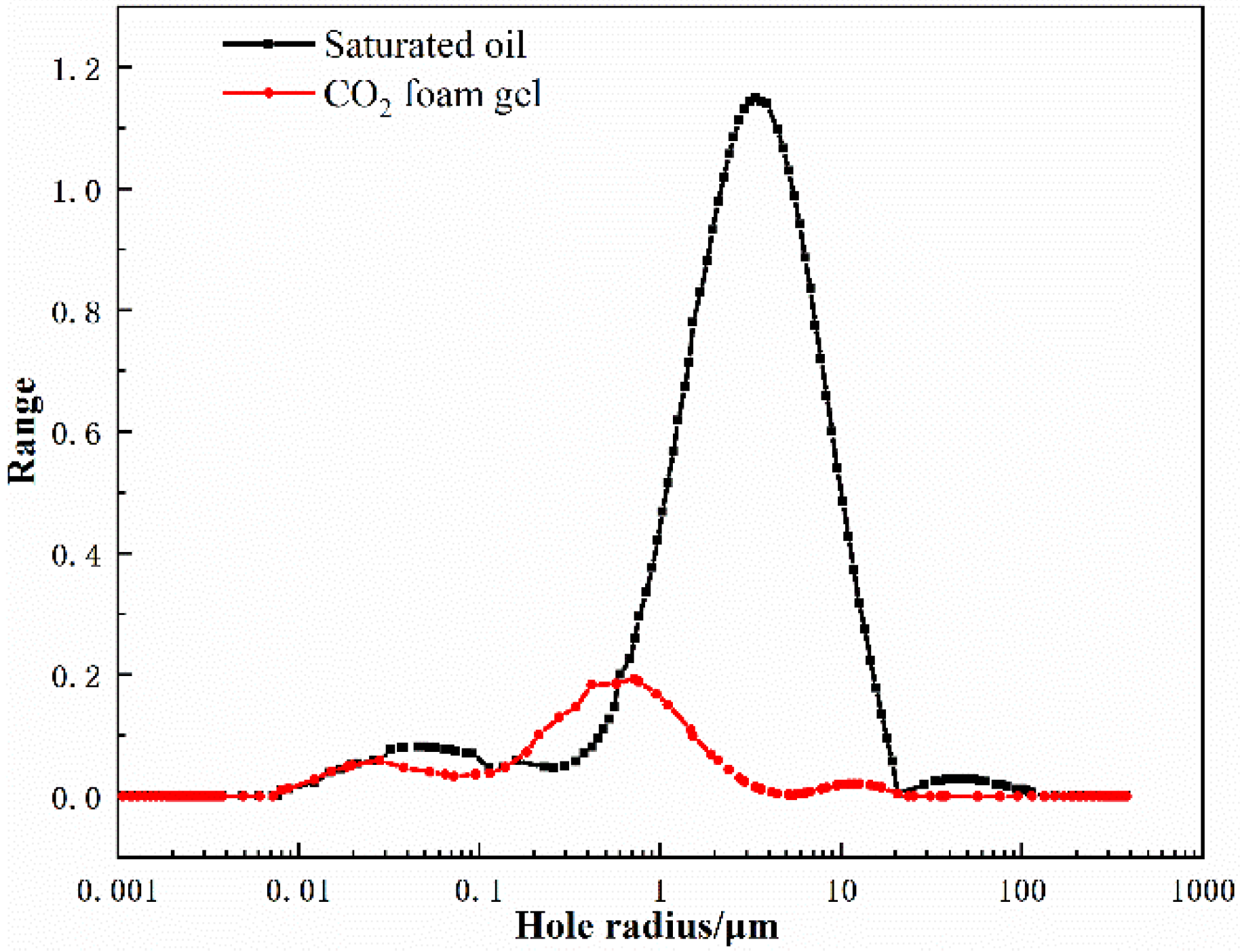Processes 10 01342 g007