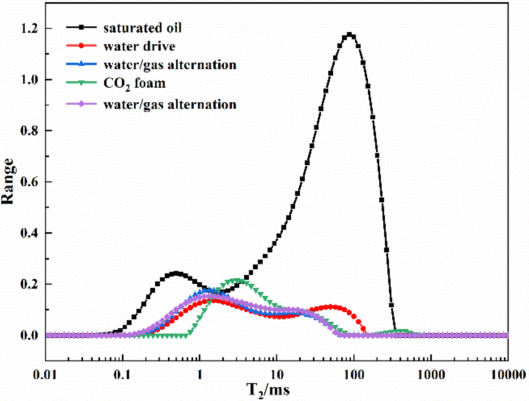 Processes 10 01342 g008
