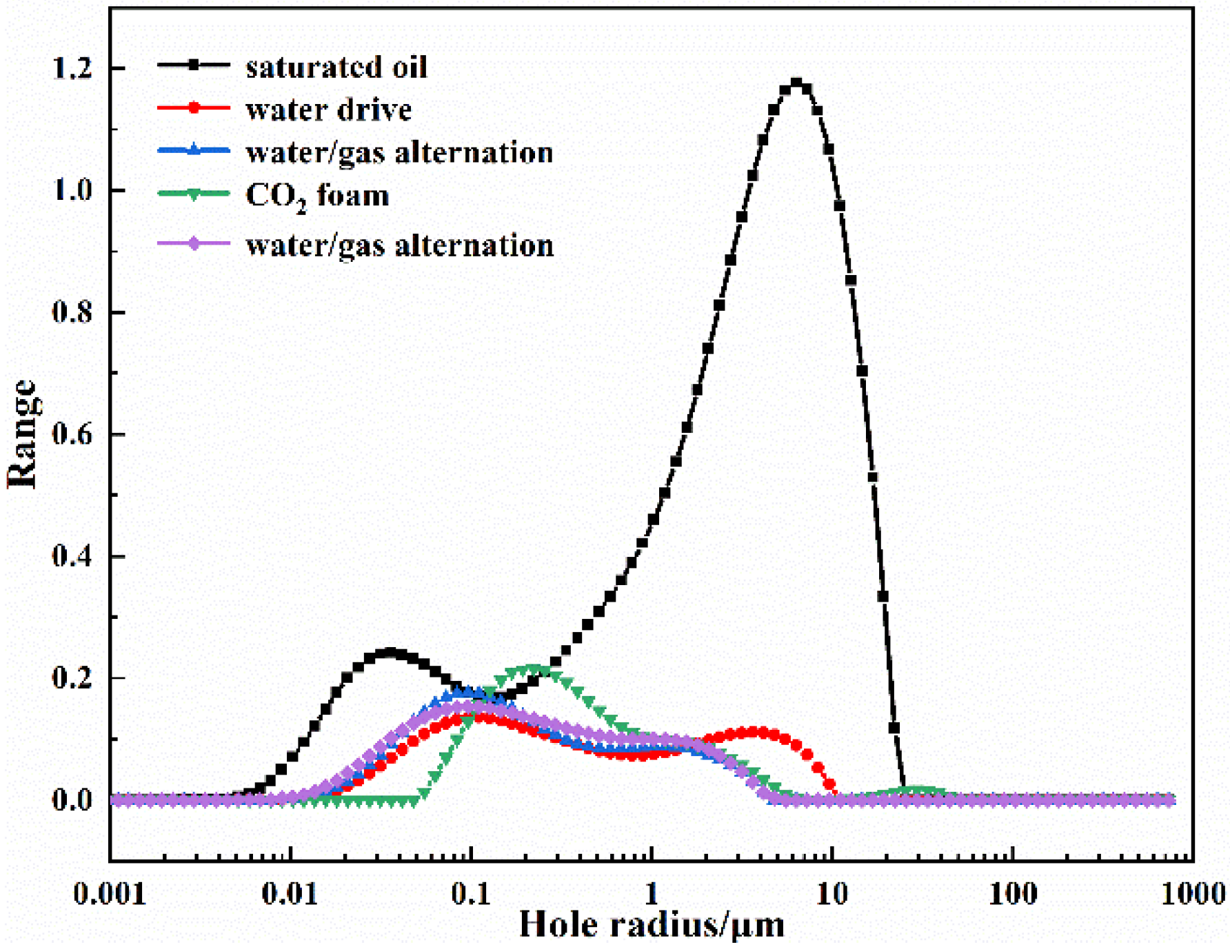 Processes 10 01342 g009