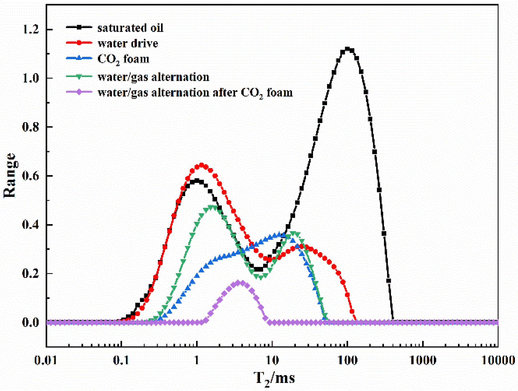 Processes 10 01342 g010