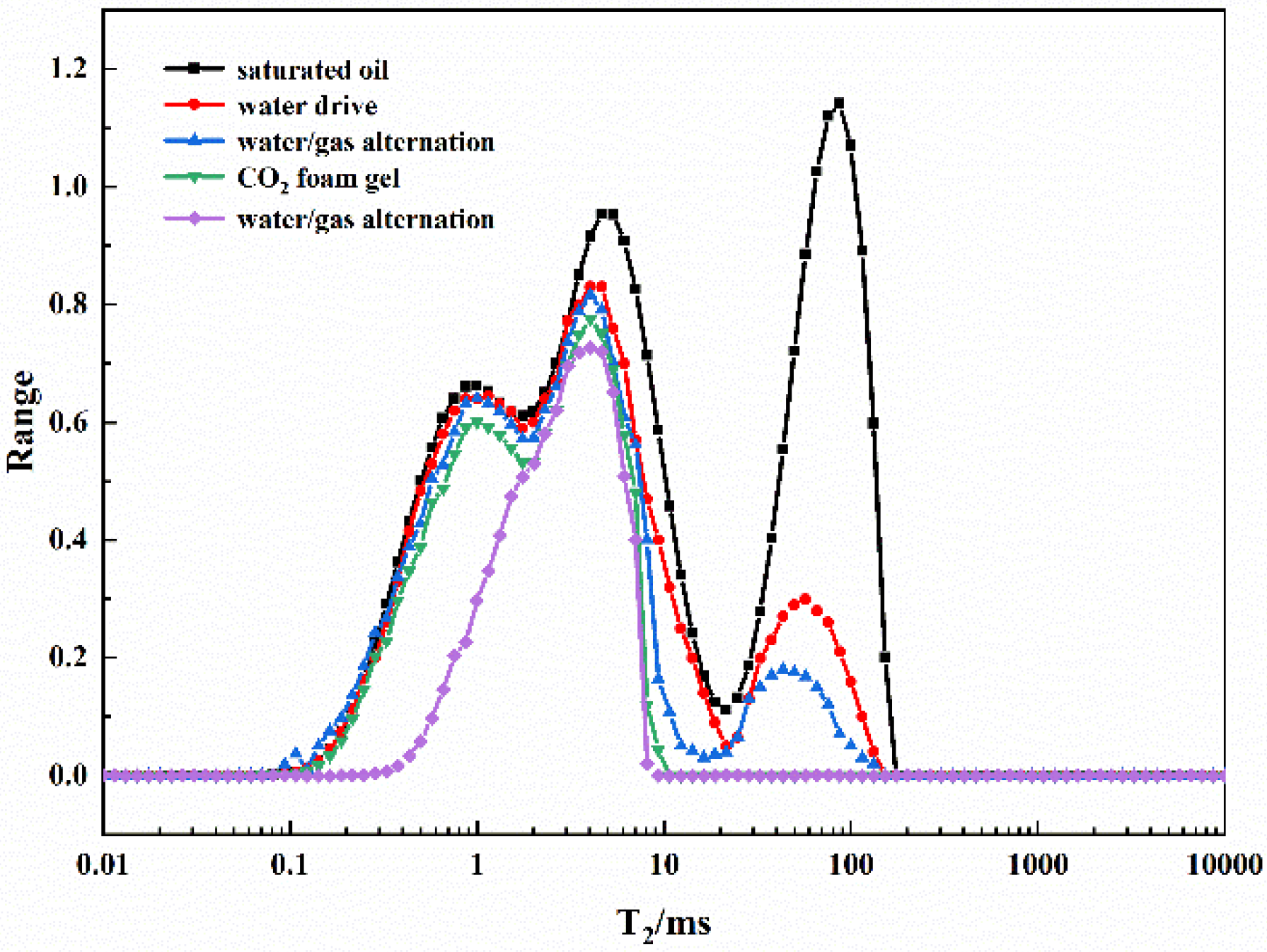Processes 10 01342 g012