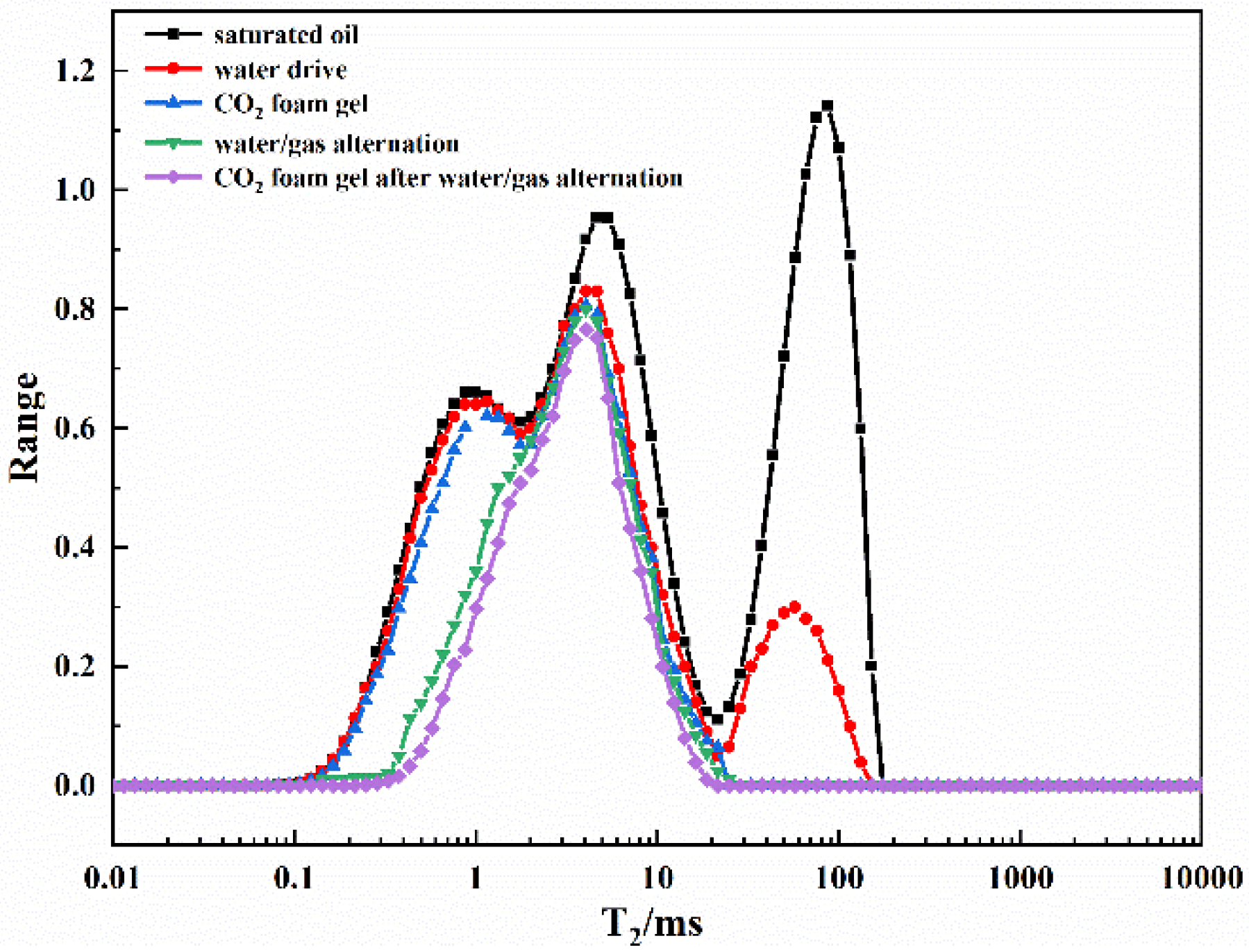 Processes 10 01342 g014