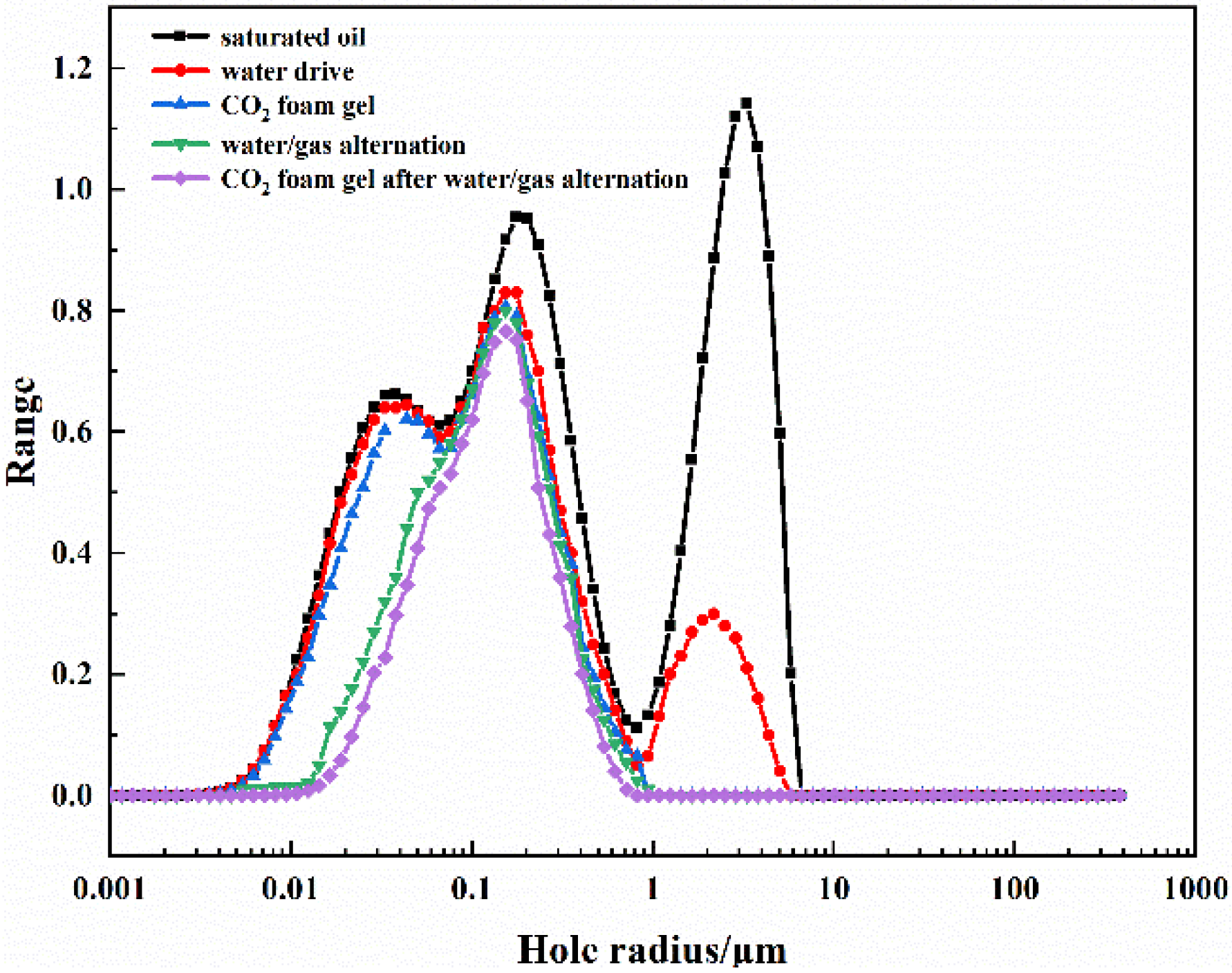 Processes 10 01342 g015