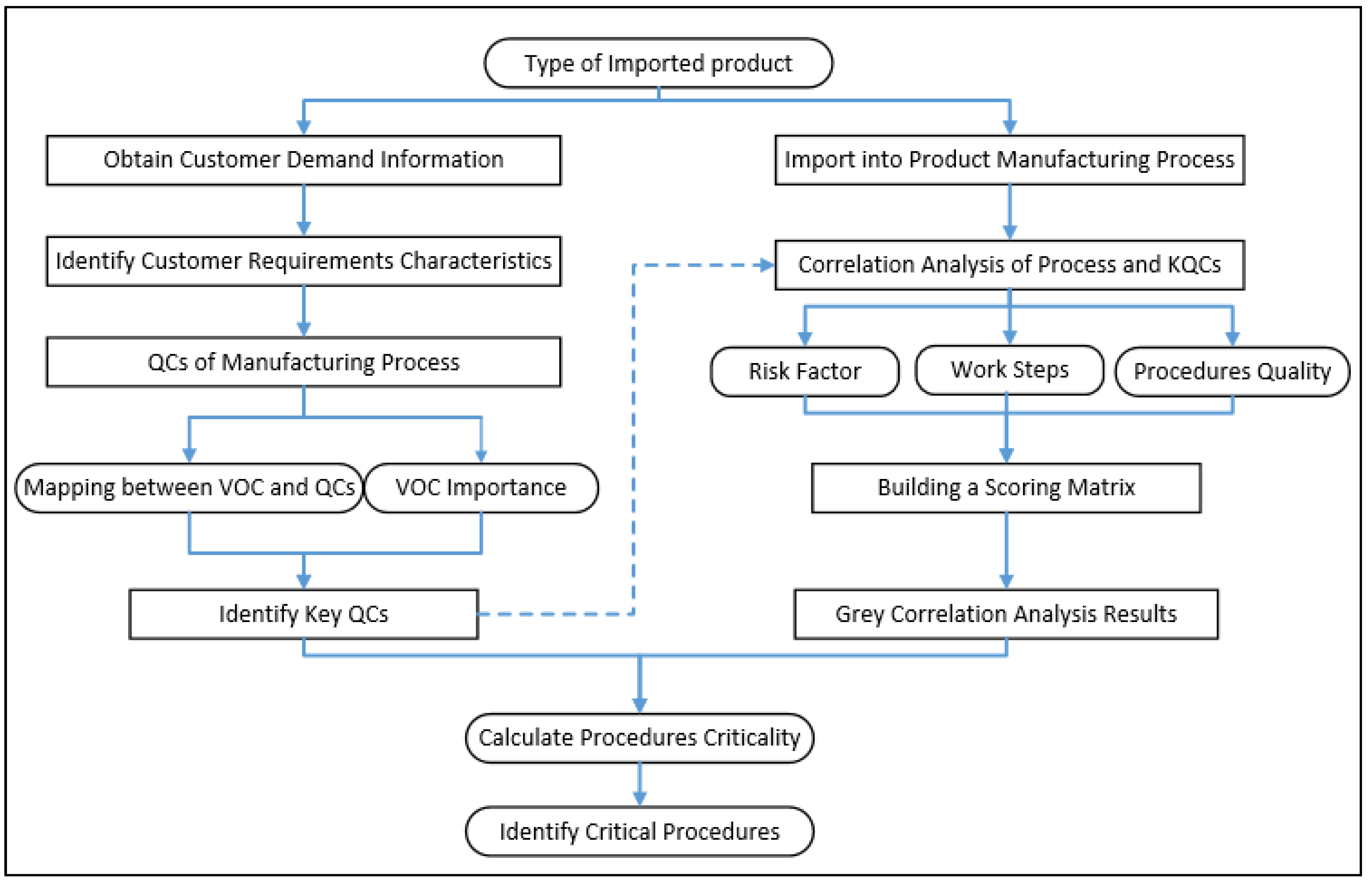 Processes 10 01343 g001