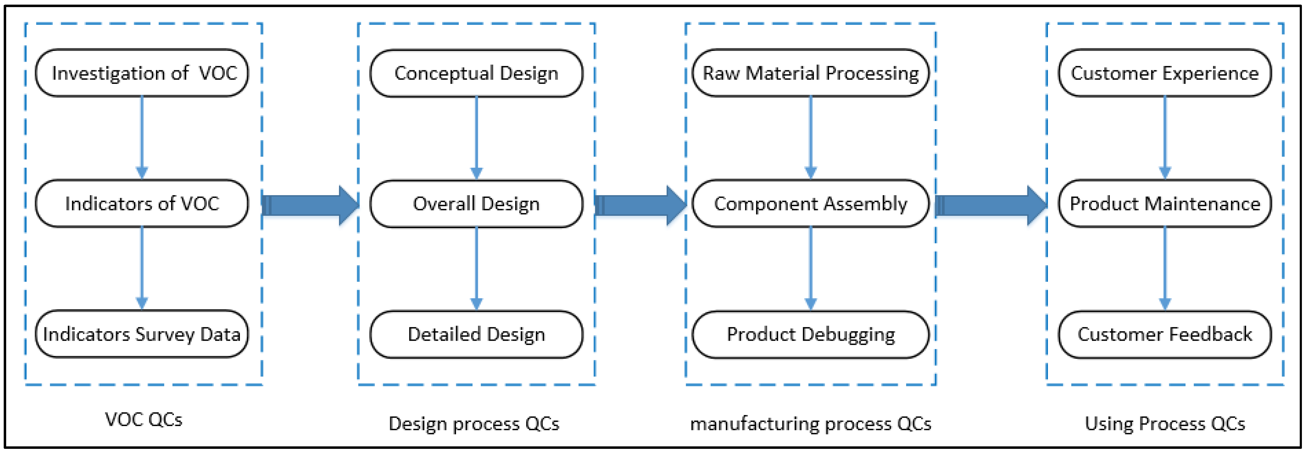 Processes 10 01343 g002