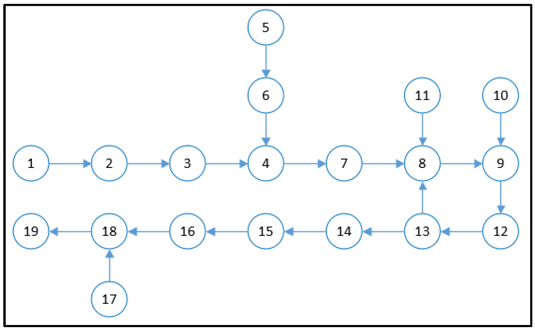 Processes 10 01343 g007