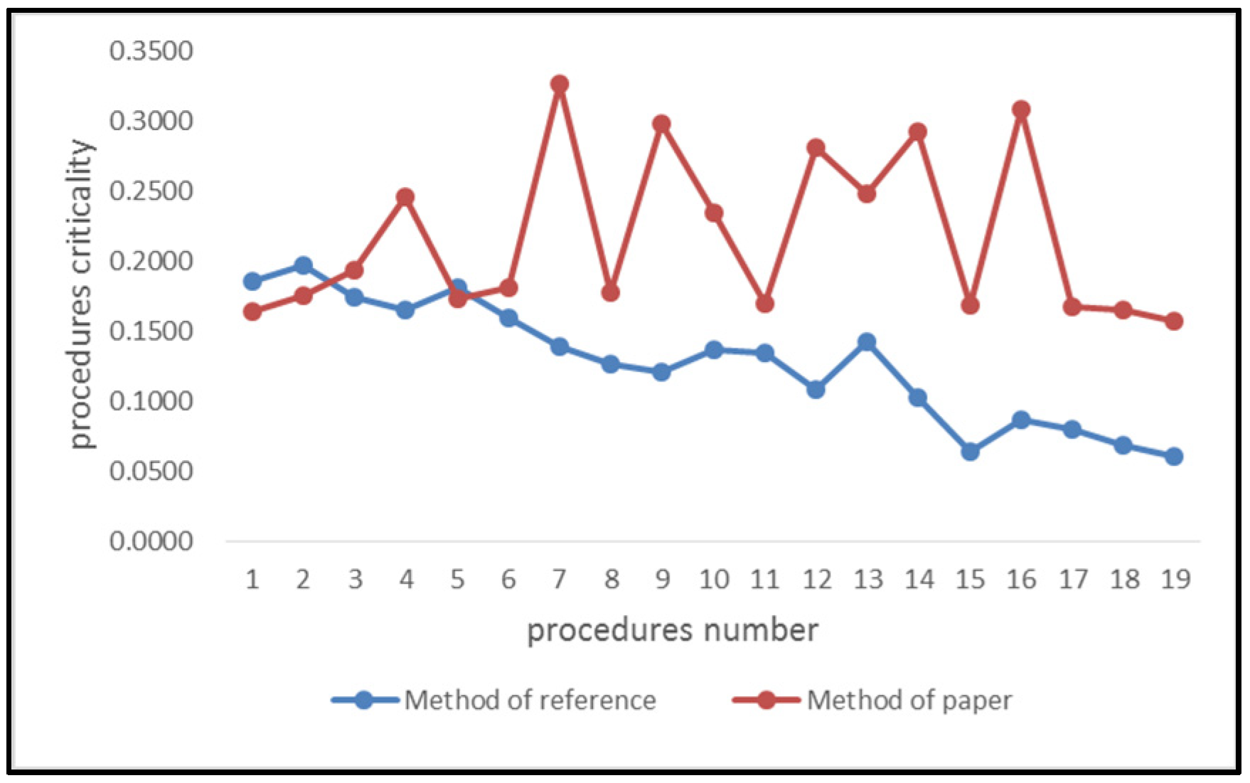 Processes 10 01343 g008