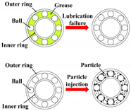 Processes 10 01345 i001 Processes 10 01345 i001