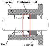 Processes 10 01345 i002 Processes 10 01345 i002