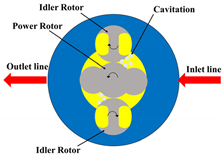 Processes 10 01345 i005 Processes 10 01345 i005