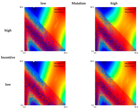 Processes 10 01348 g005
