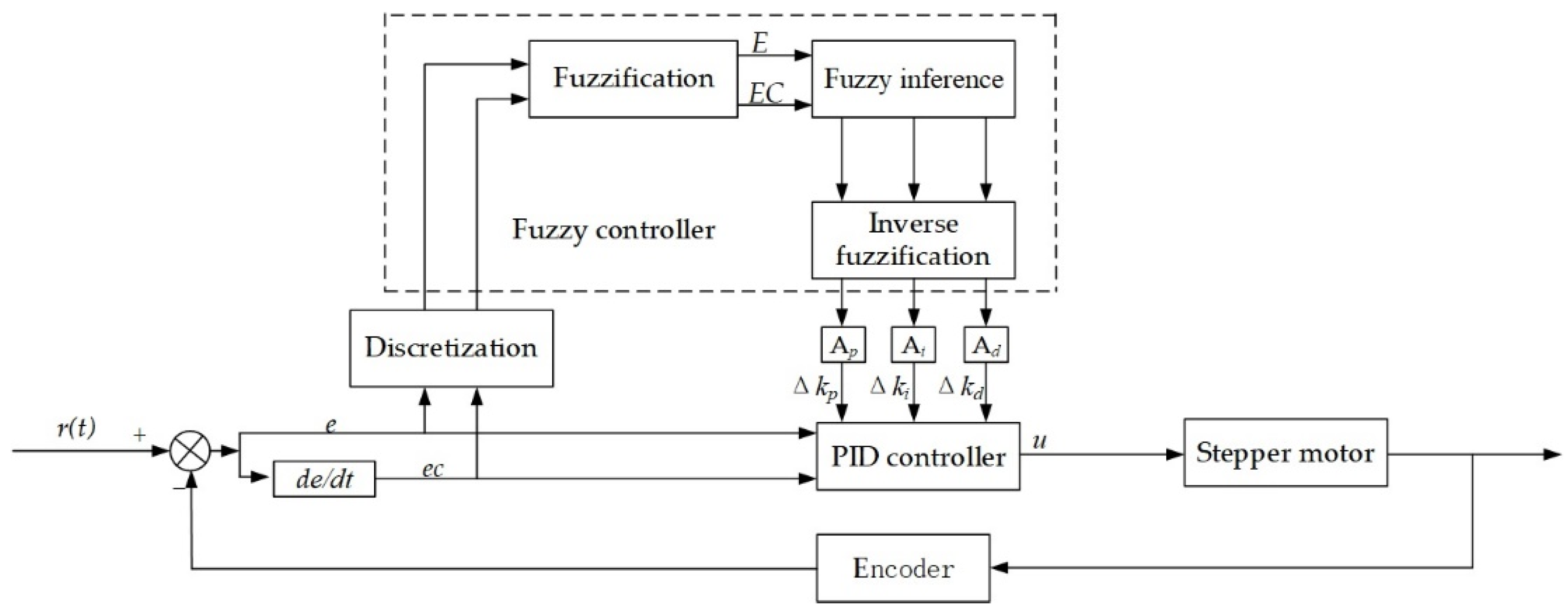 Processes 10 01349 g002