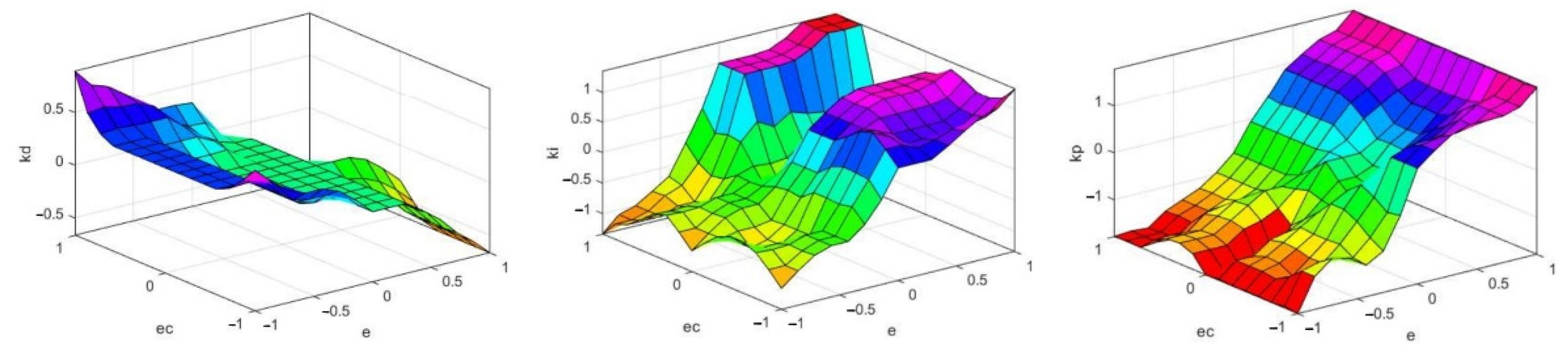 Processes 10 01349 g004