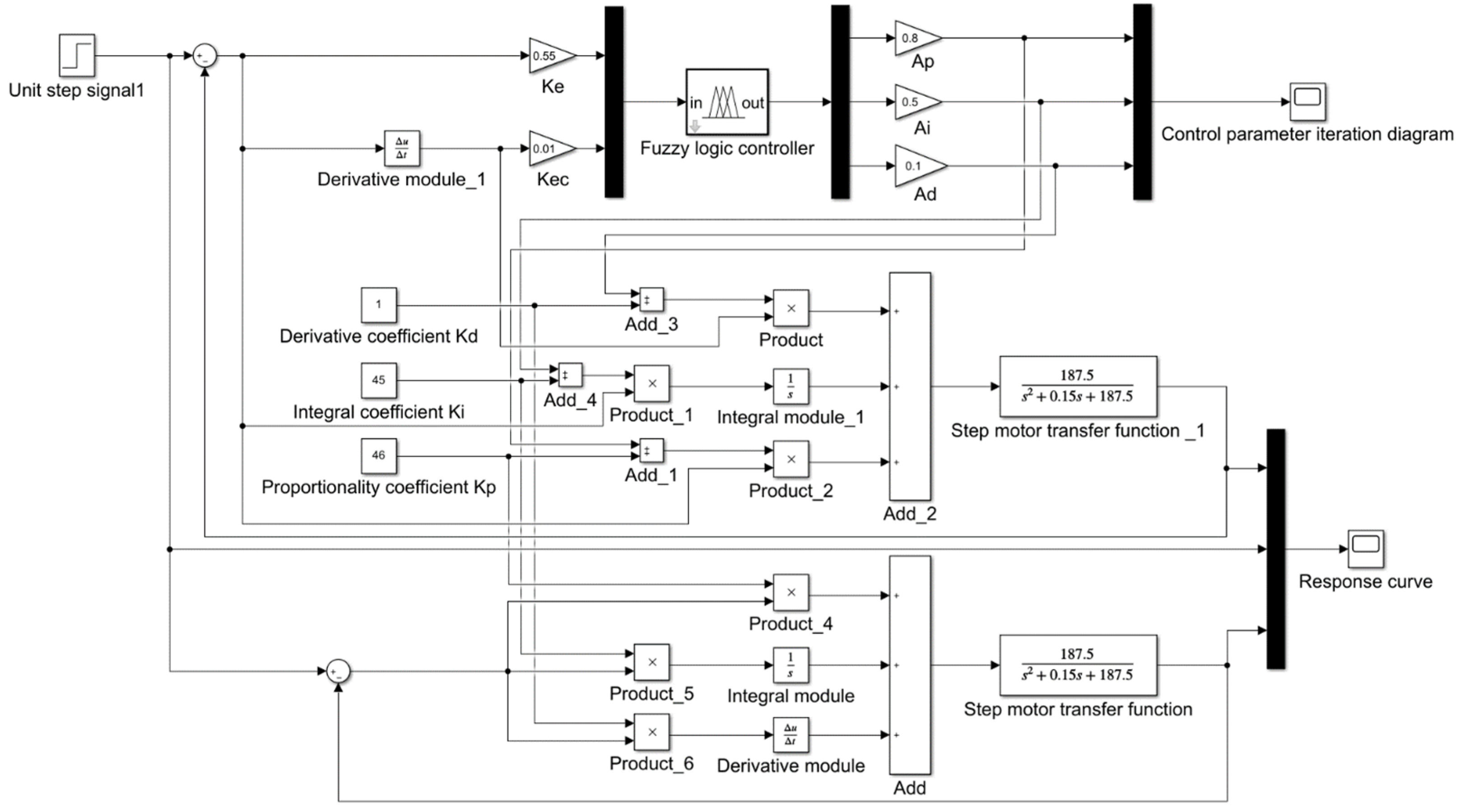Processes 10 01349 g005