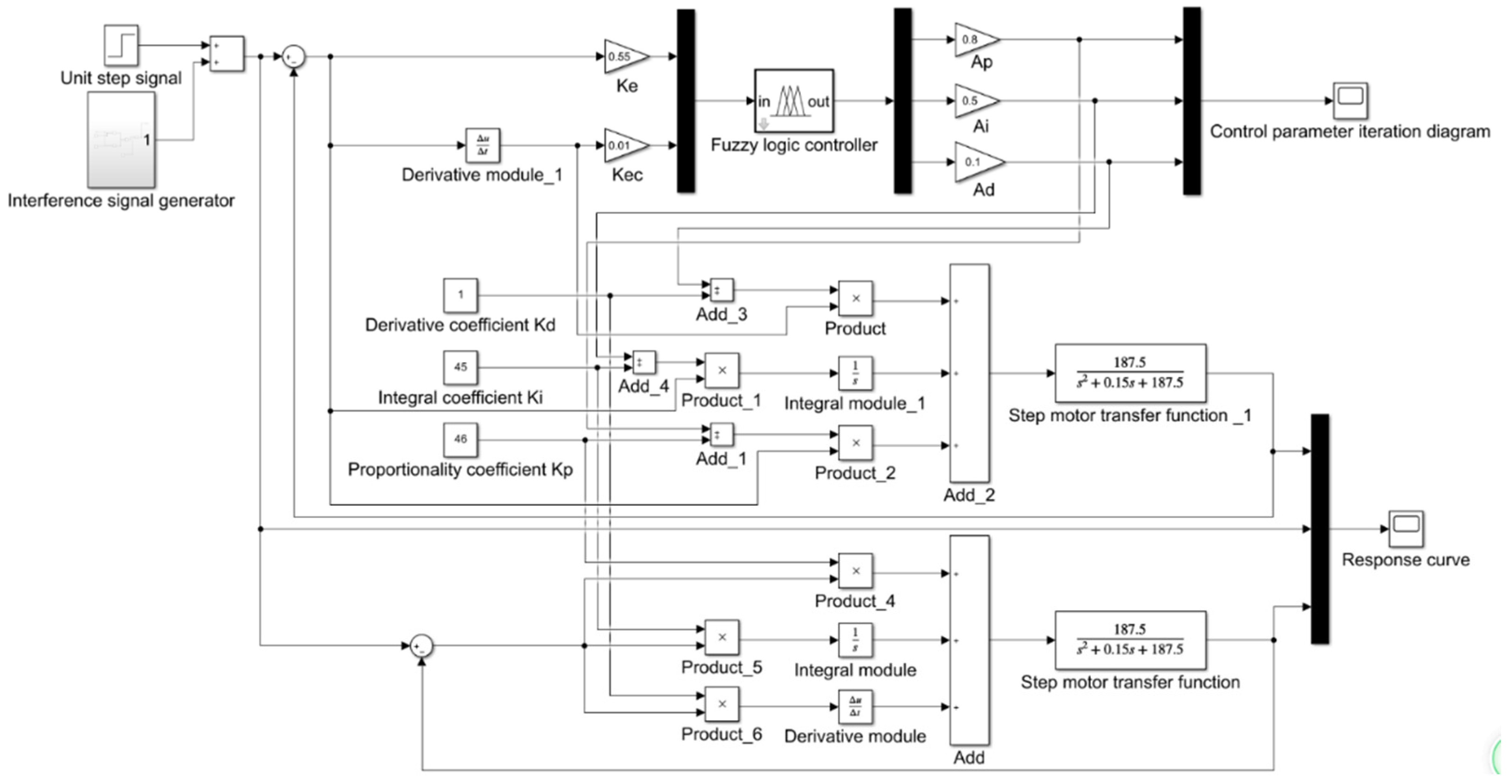 Processes 10 01349 g007