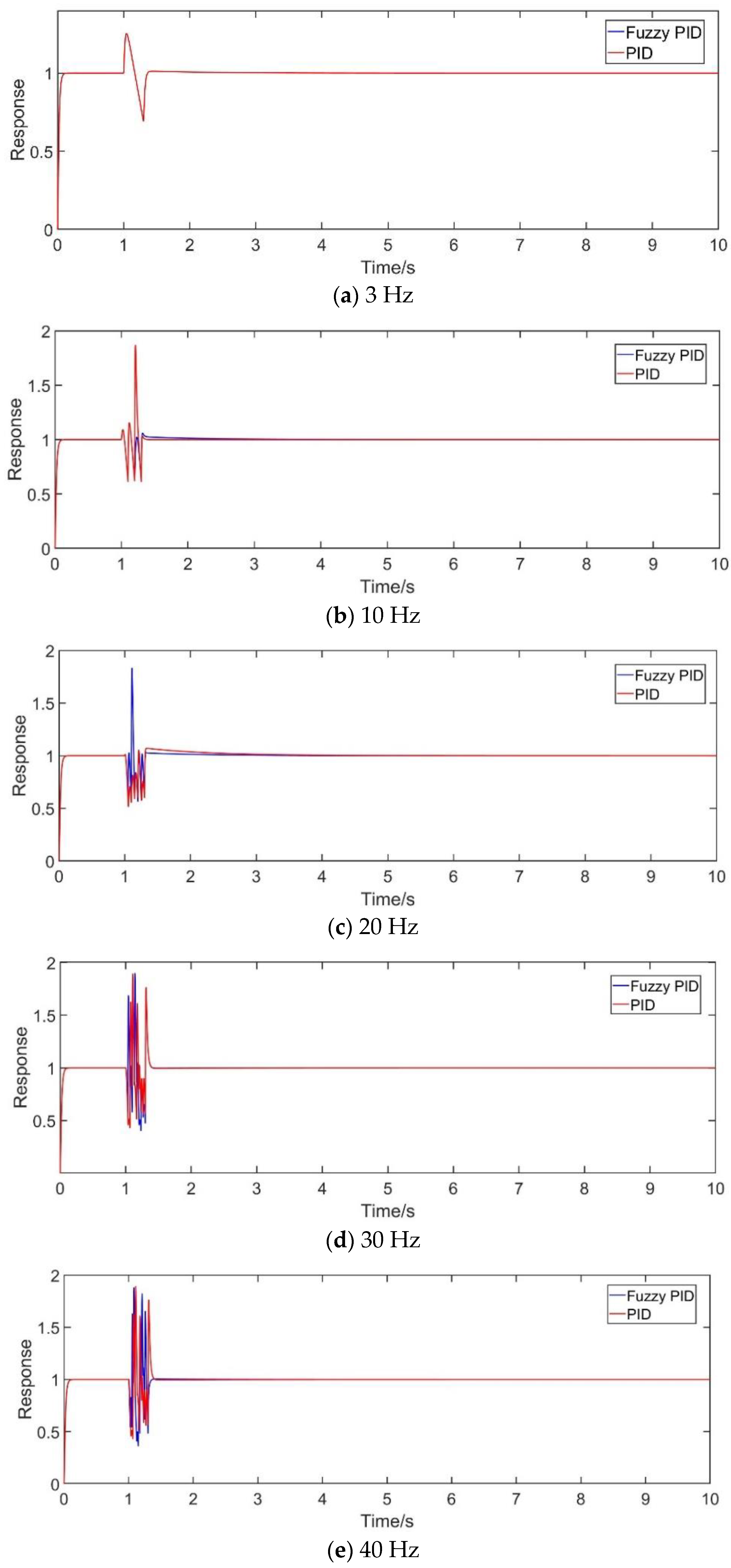 Processes 10 01349 g008a