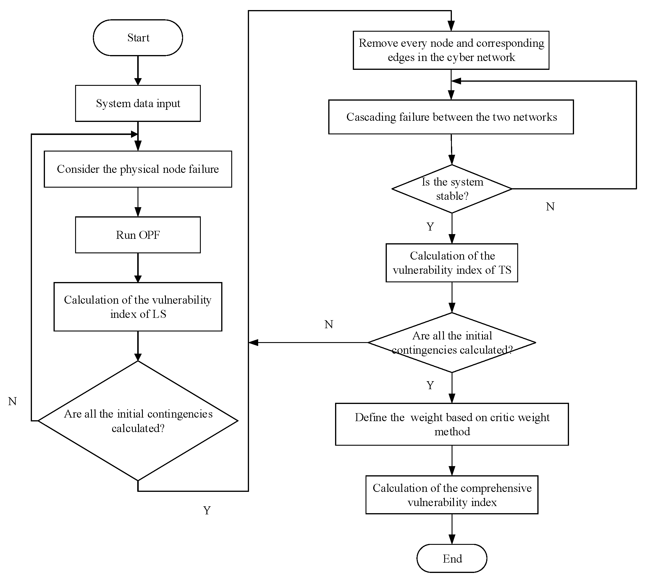 Processes 10 01351 g003