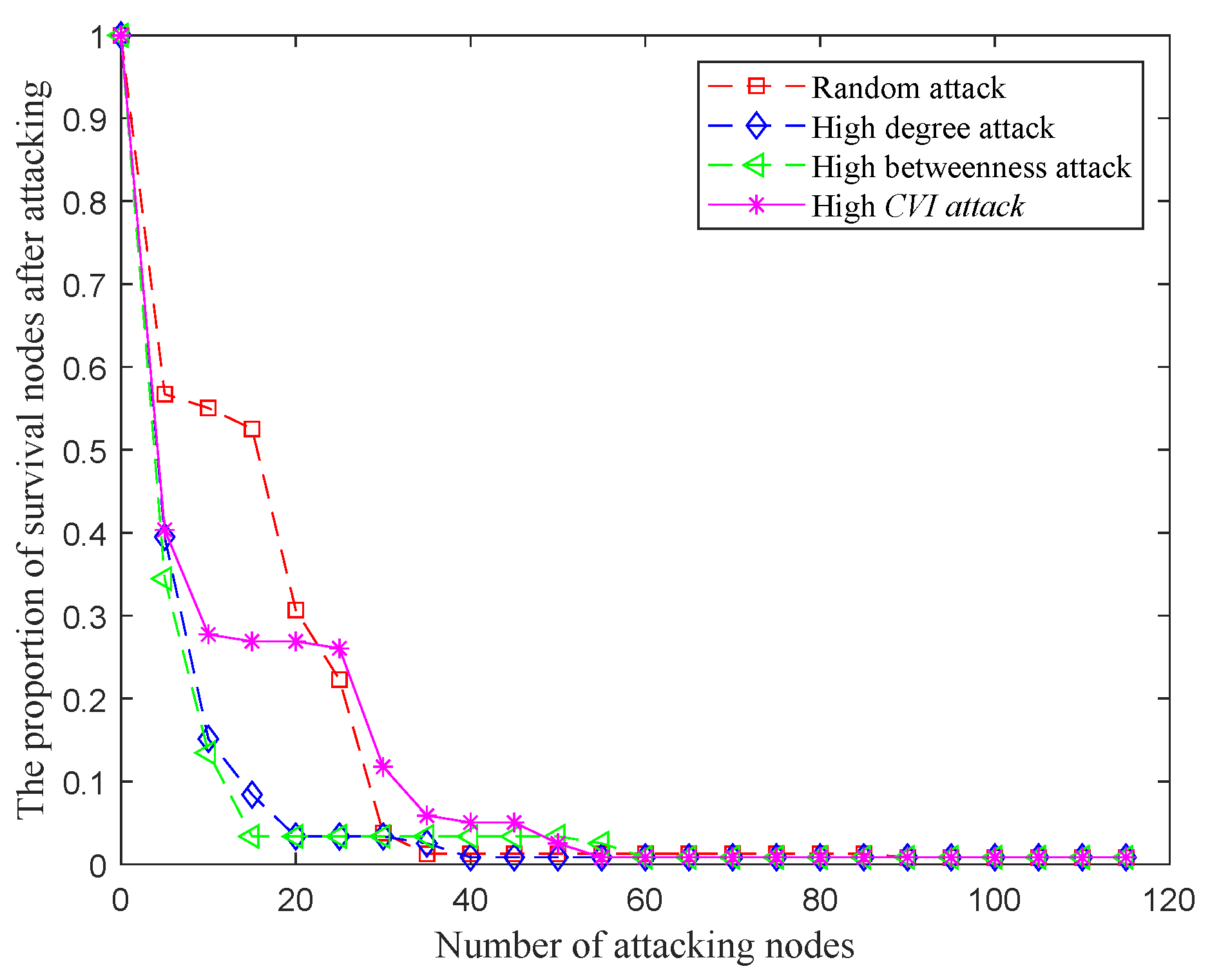 Processes 10 01351 g007