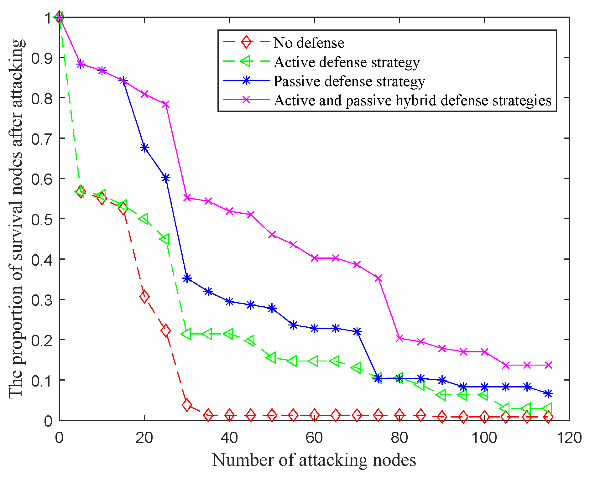 Processes 10 01351 g008
