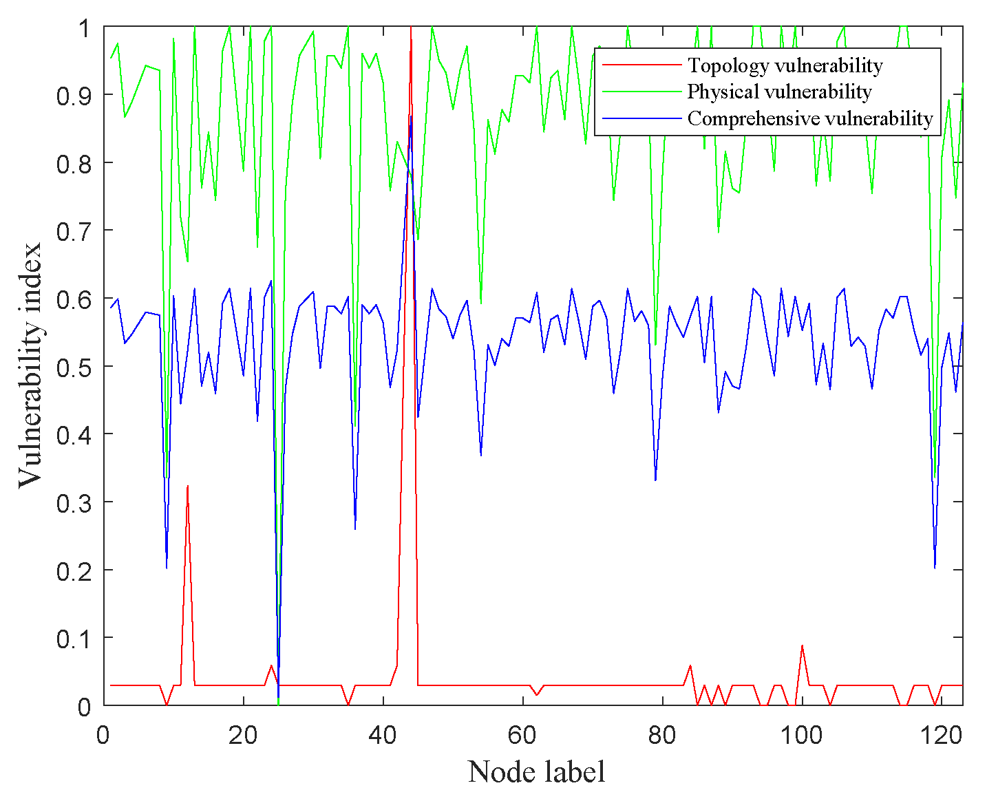 Processes 10 01351 g011