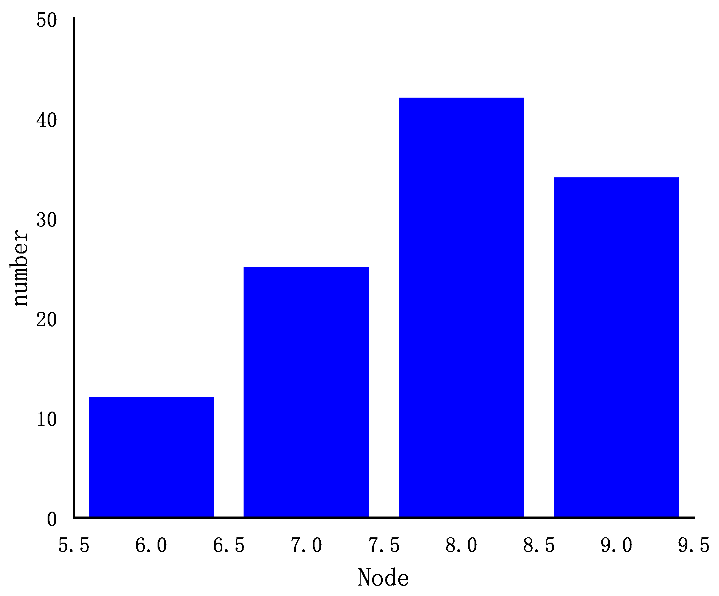 Processes 10 01351 g015