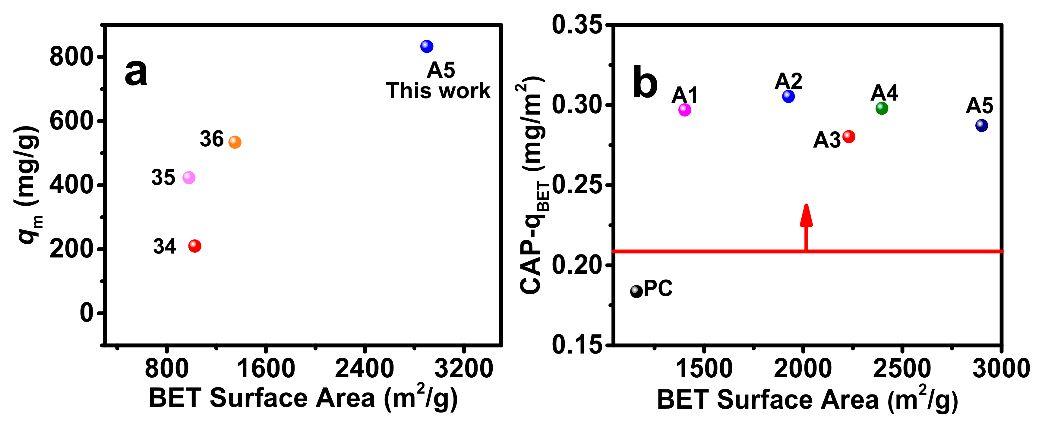 Processes 10 01359 g005 Processes 10 01359 g005