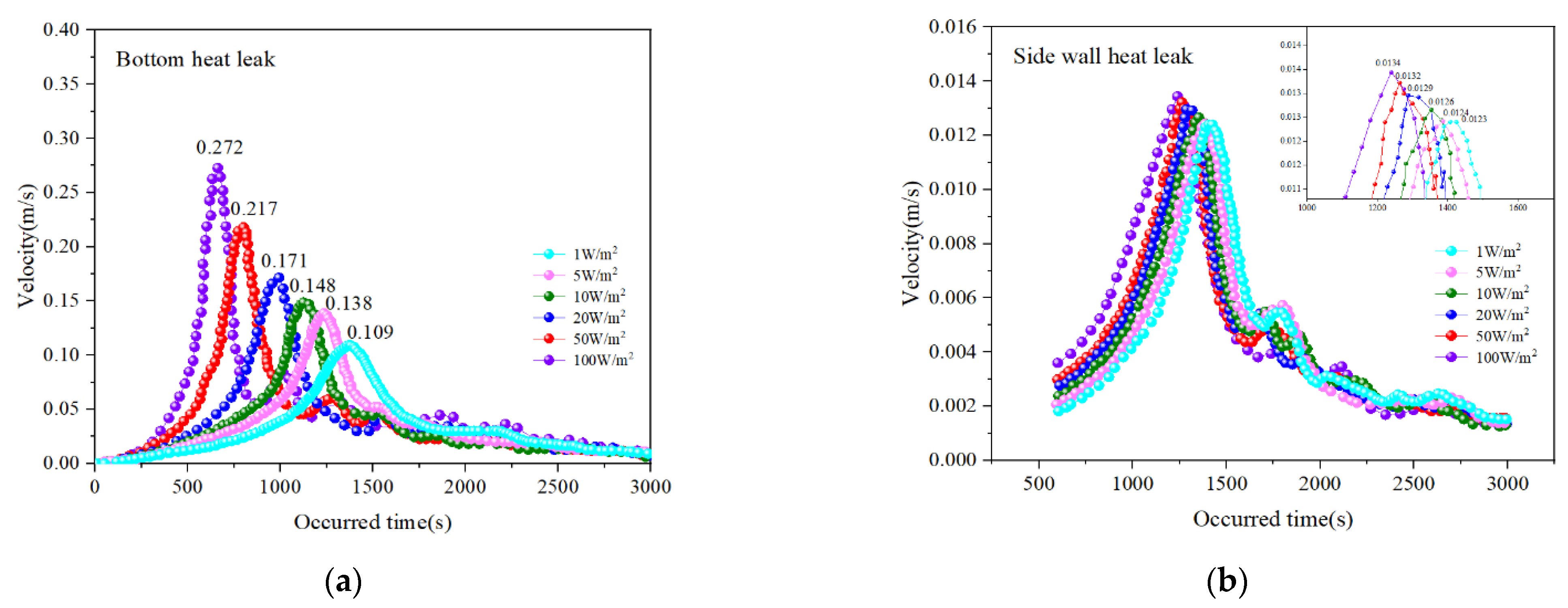 Processes 10 01360 g002