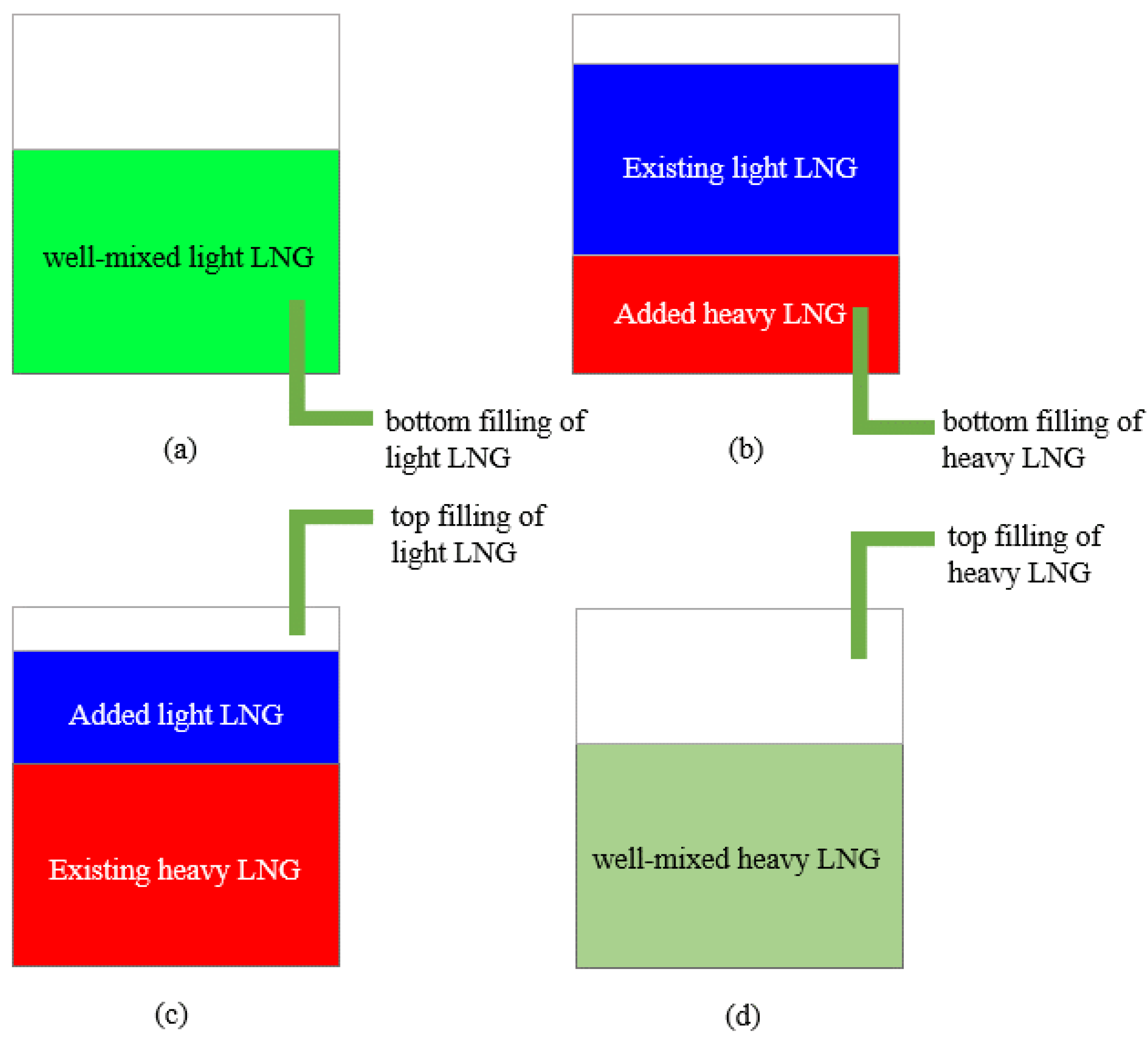 Processes 10 01360 g004