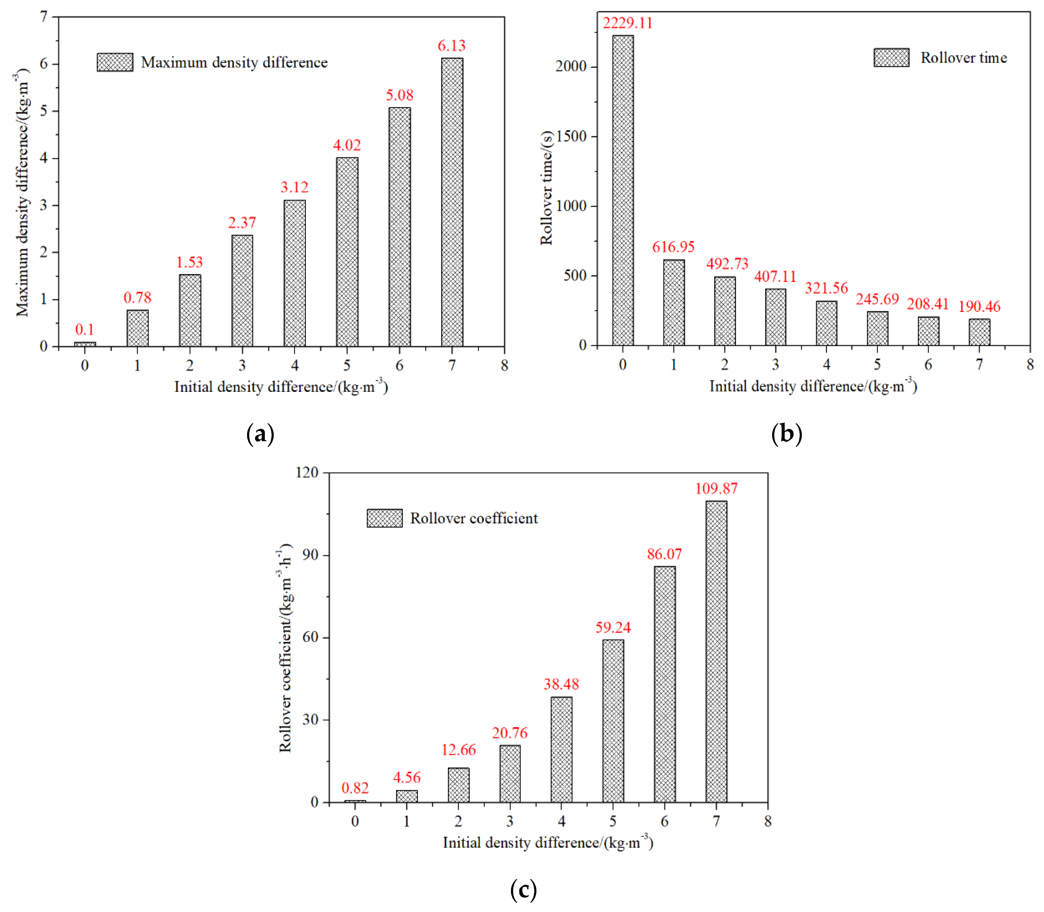 Processes 10 01360 g006