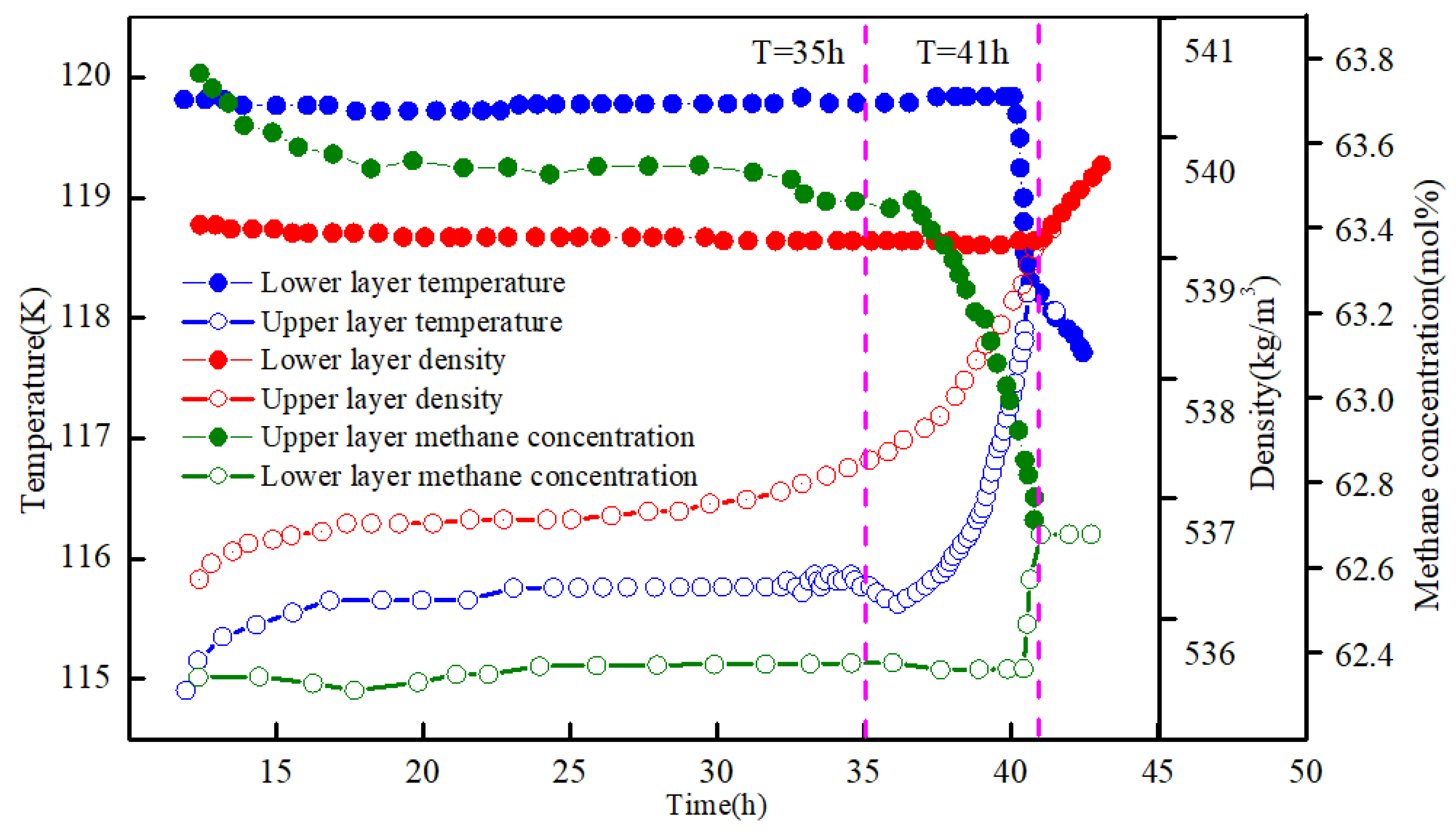 Processes 10 01360 g007