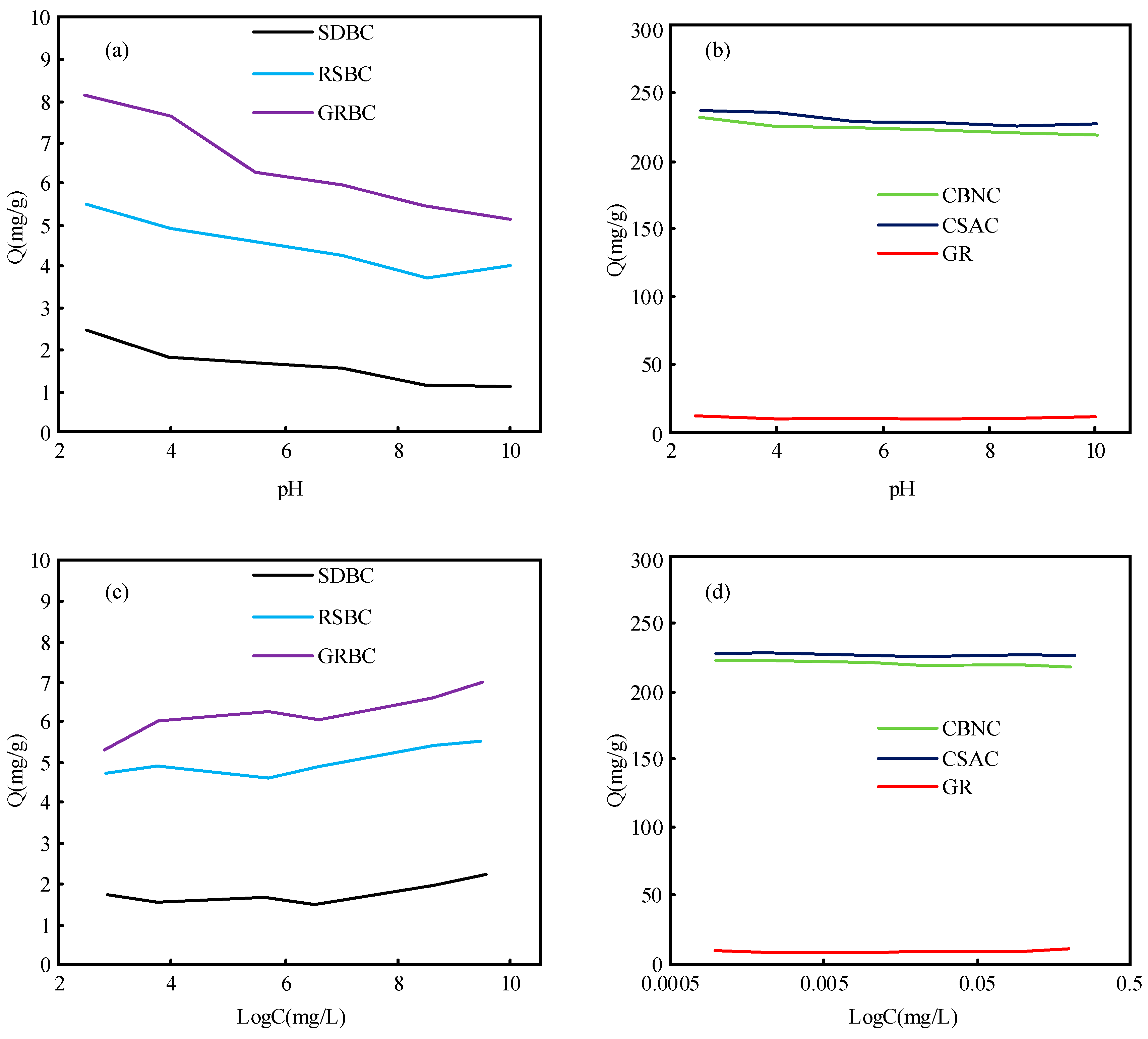 Processes 10 01369 g002
