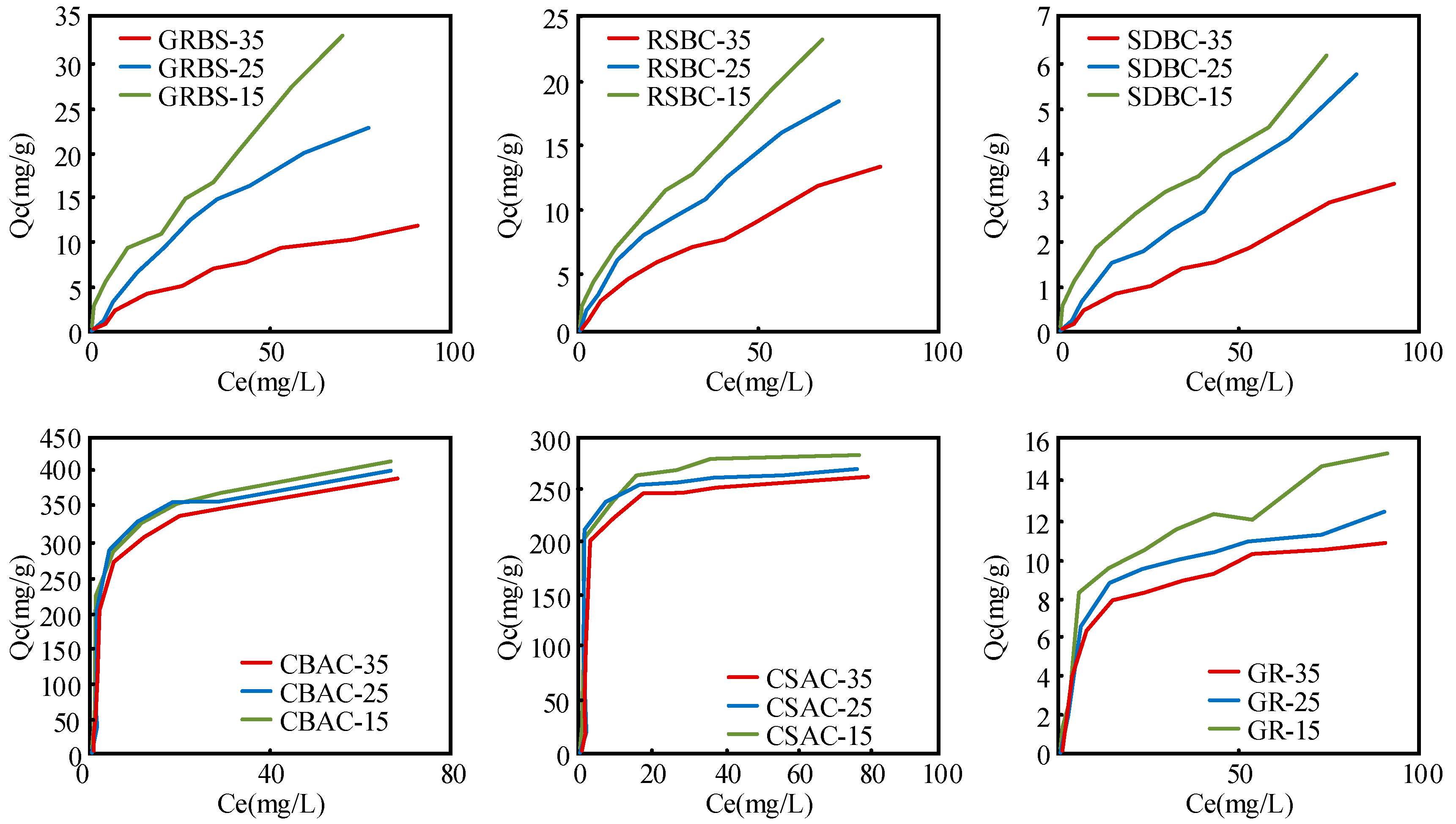 Processes 10 01369 g003
