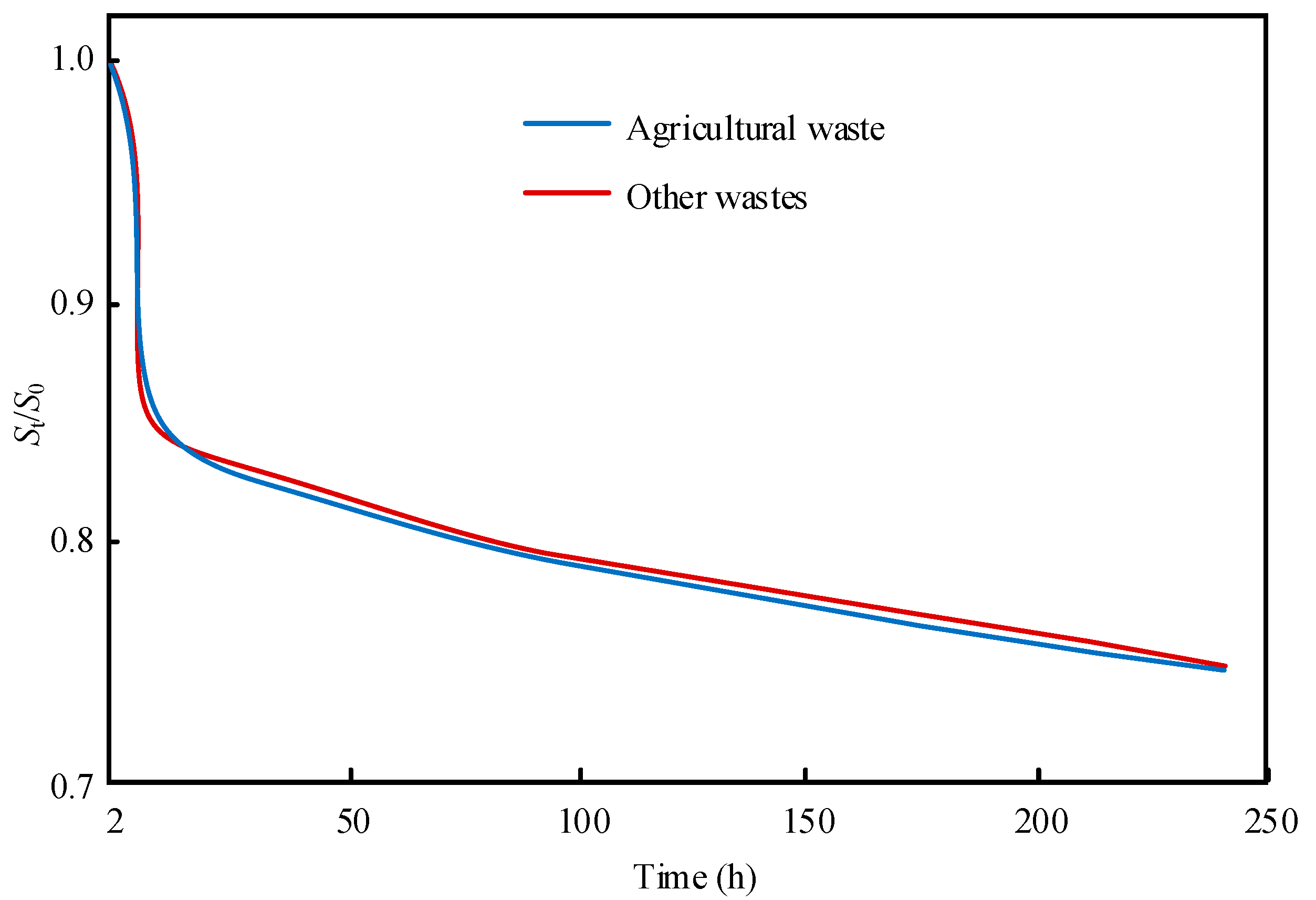 Processes 10 01369 g004