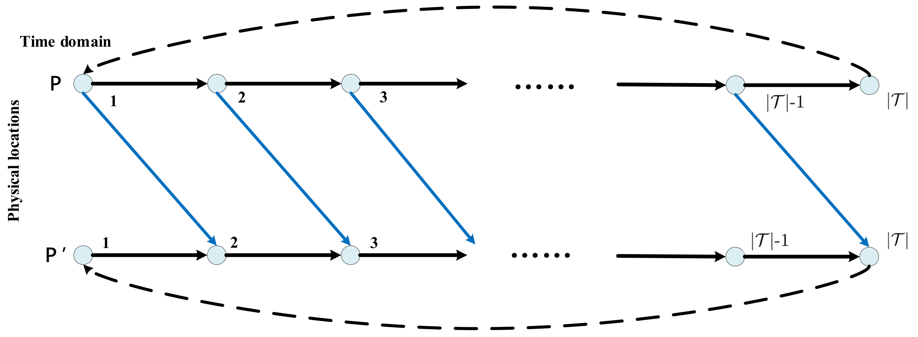 Processes 10 01373 g002