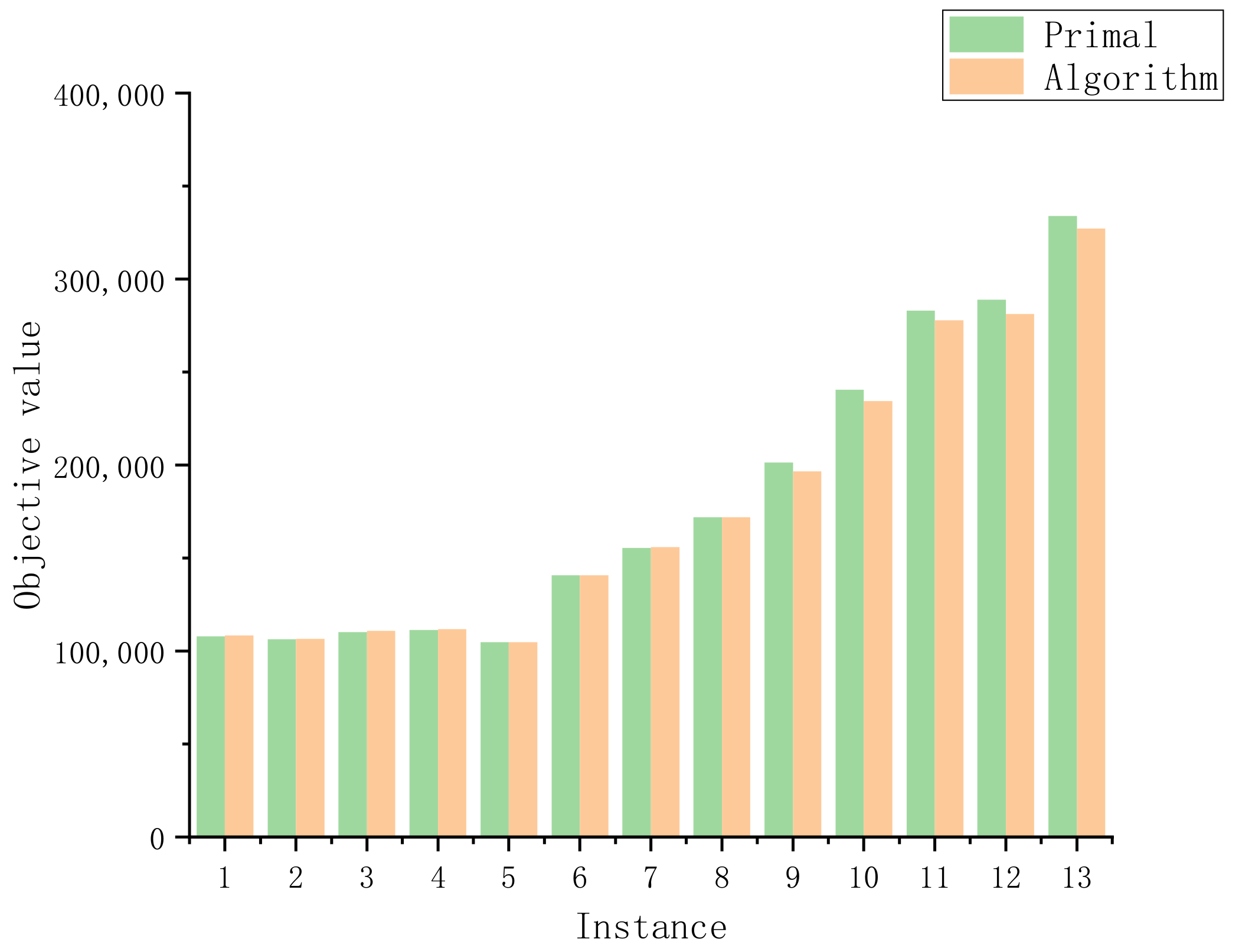 Processes 10 01373 g004