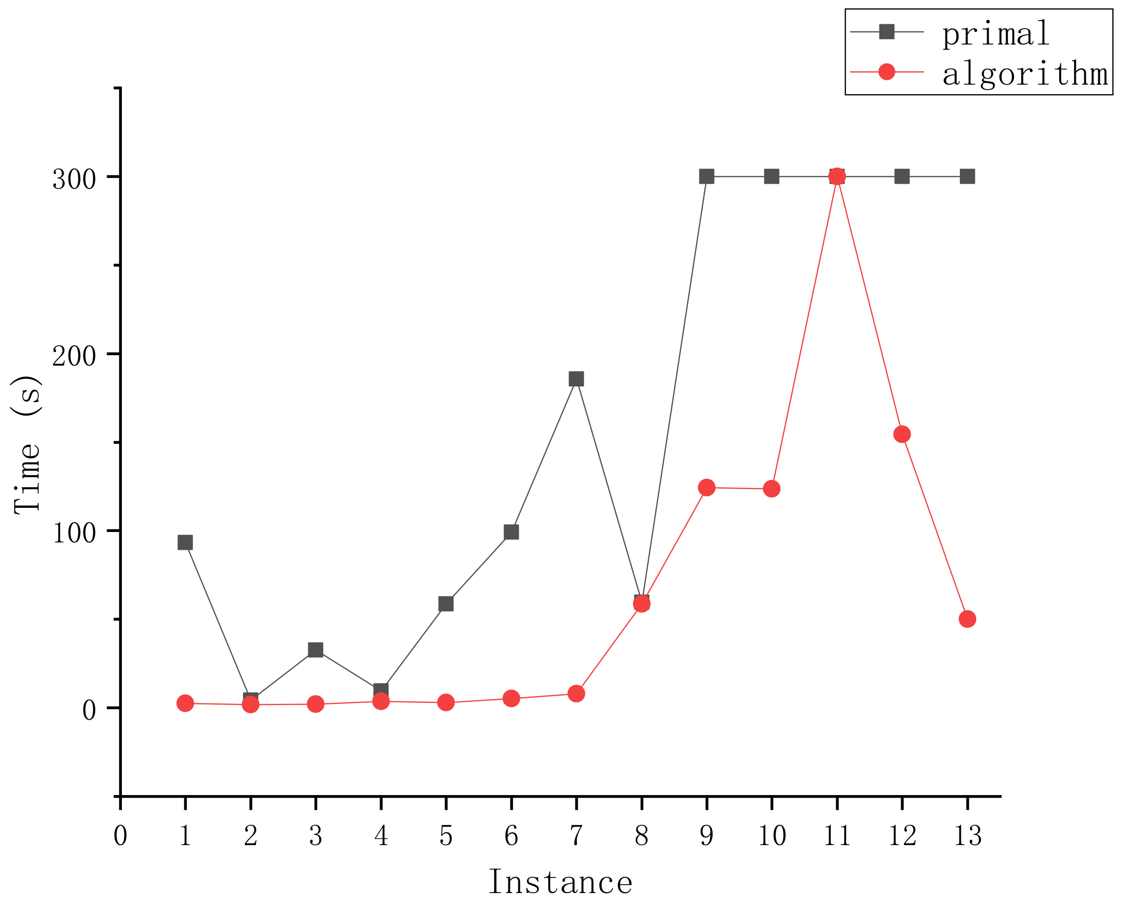 Processes 10 01373 g005