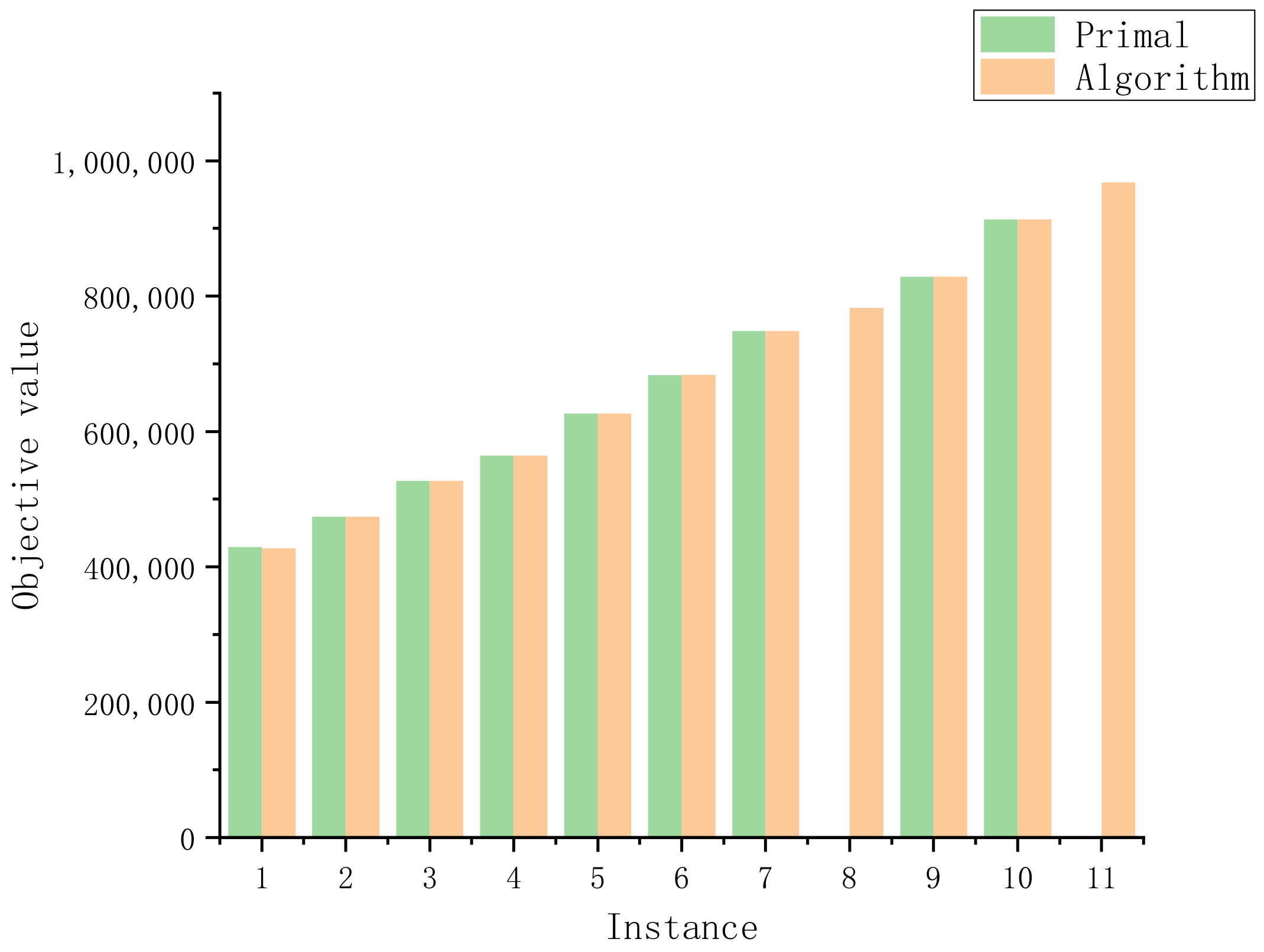 Processes 10 01373 g006