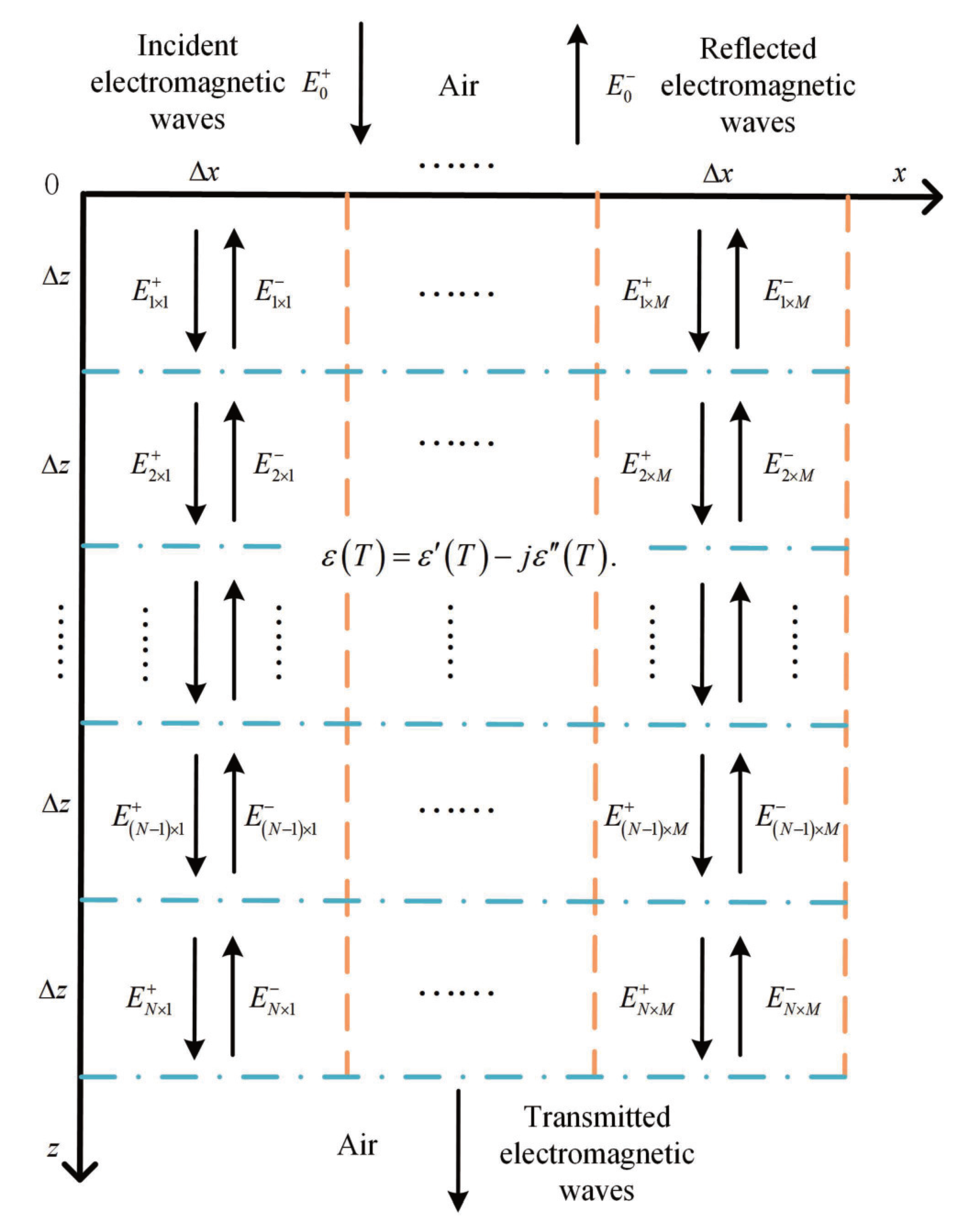 Processes 10 01377 g001