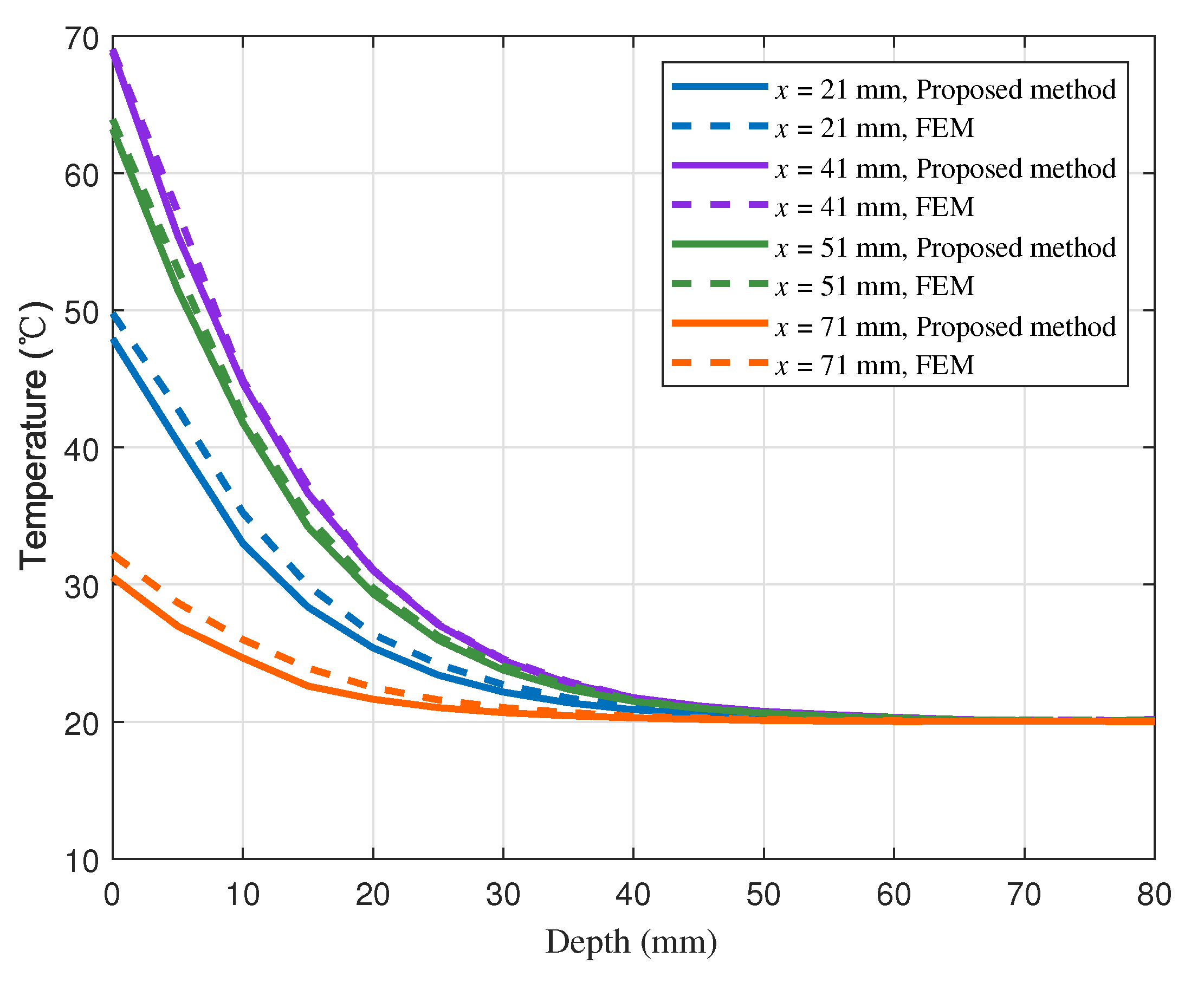 Processes 10 01377 g005