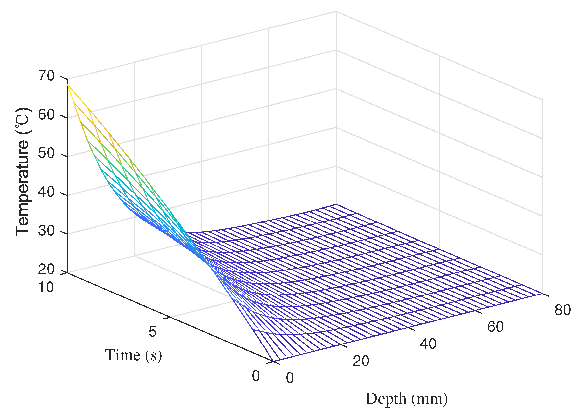 Processes 10 01377 g007