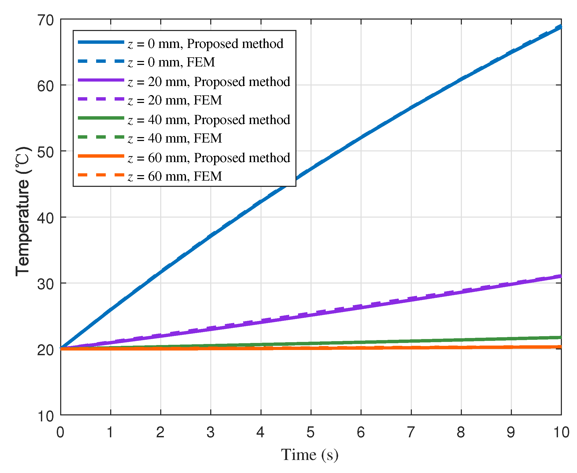 Processes 10 01377 g009