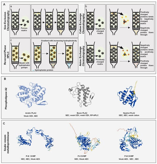 Processes 10 01380 g001 550