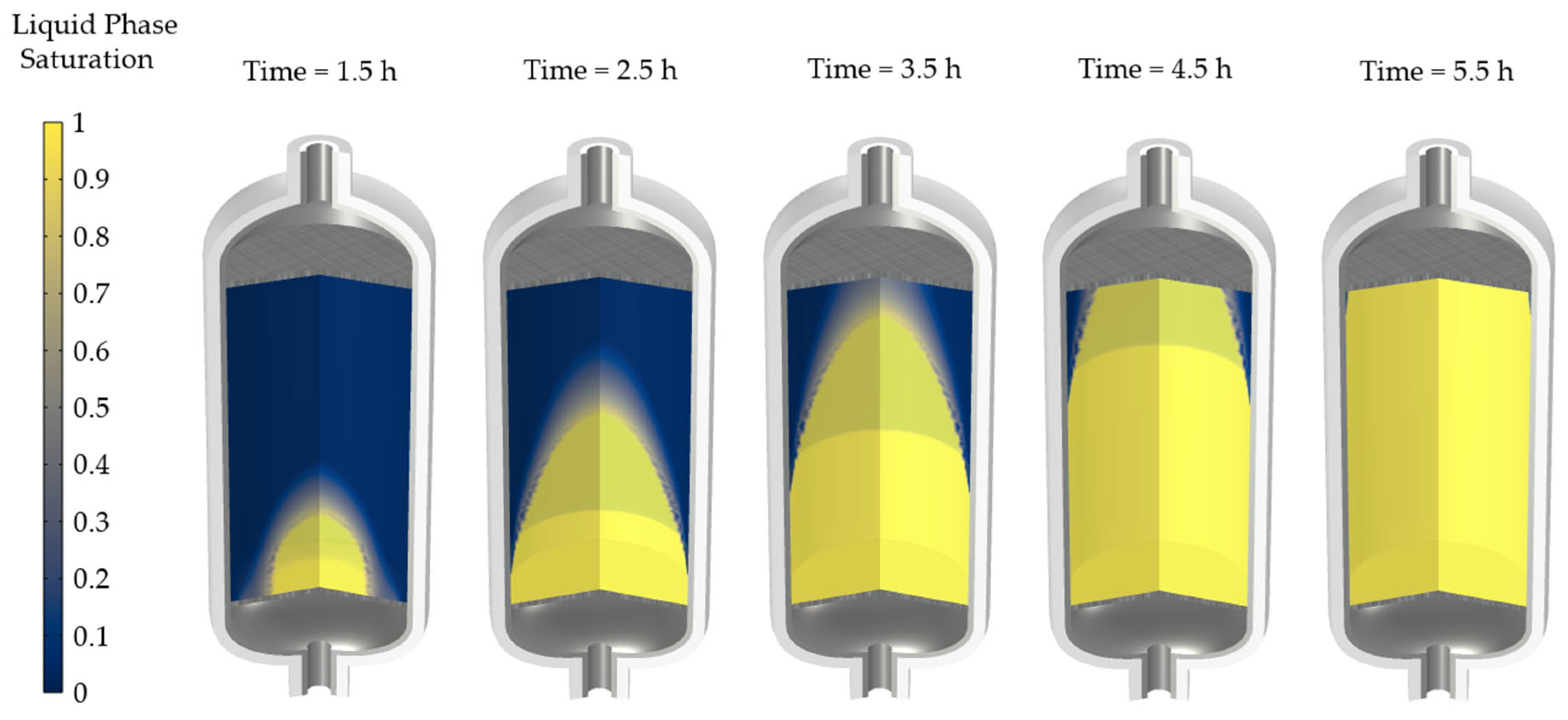 Processes 10 01382 g003
