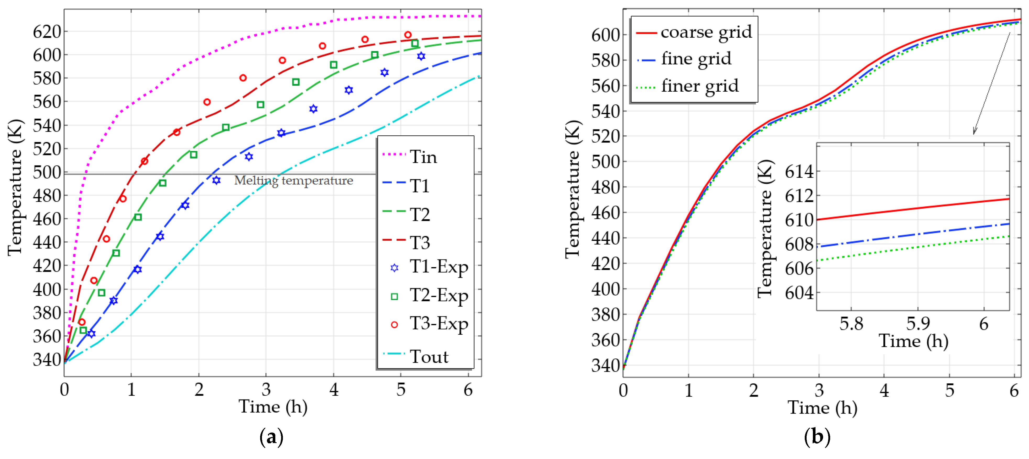 Processes 10 01382 g004