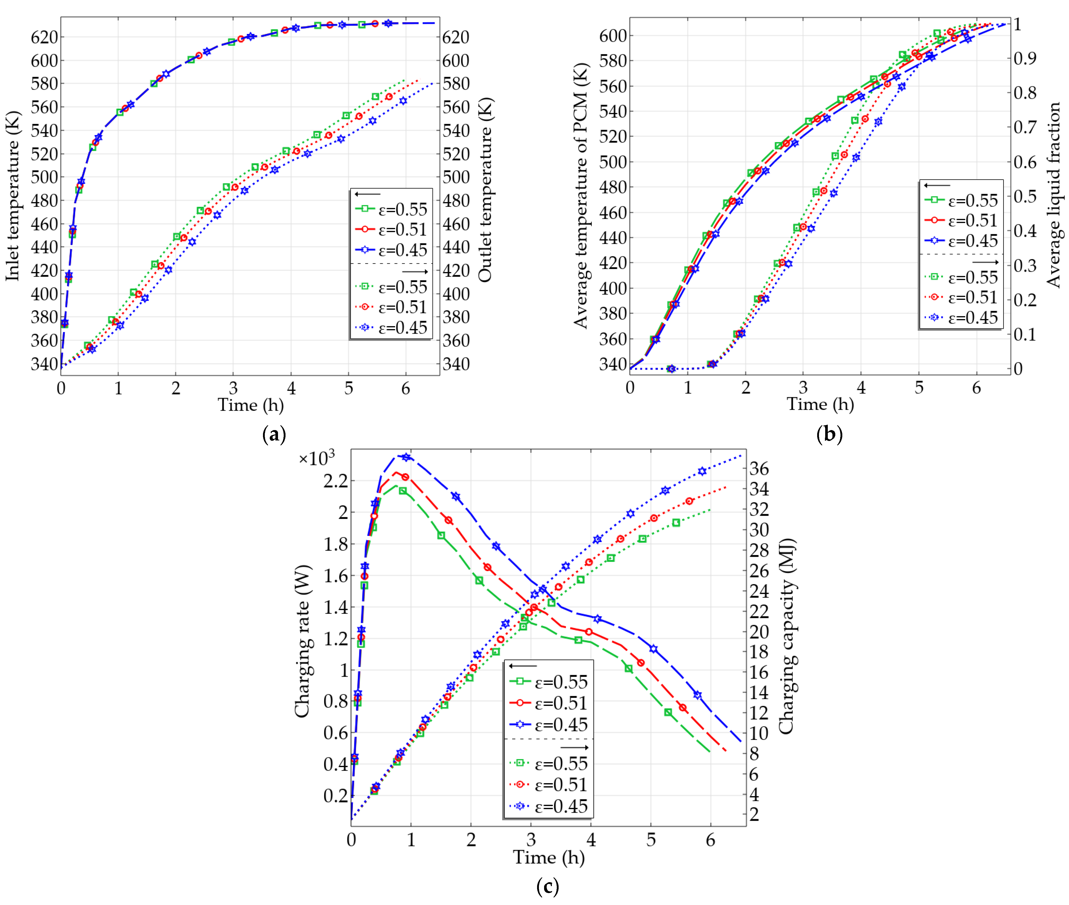 Processes 10 01382 g005
