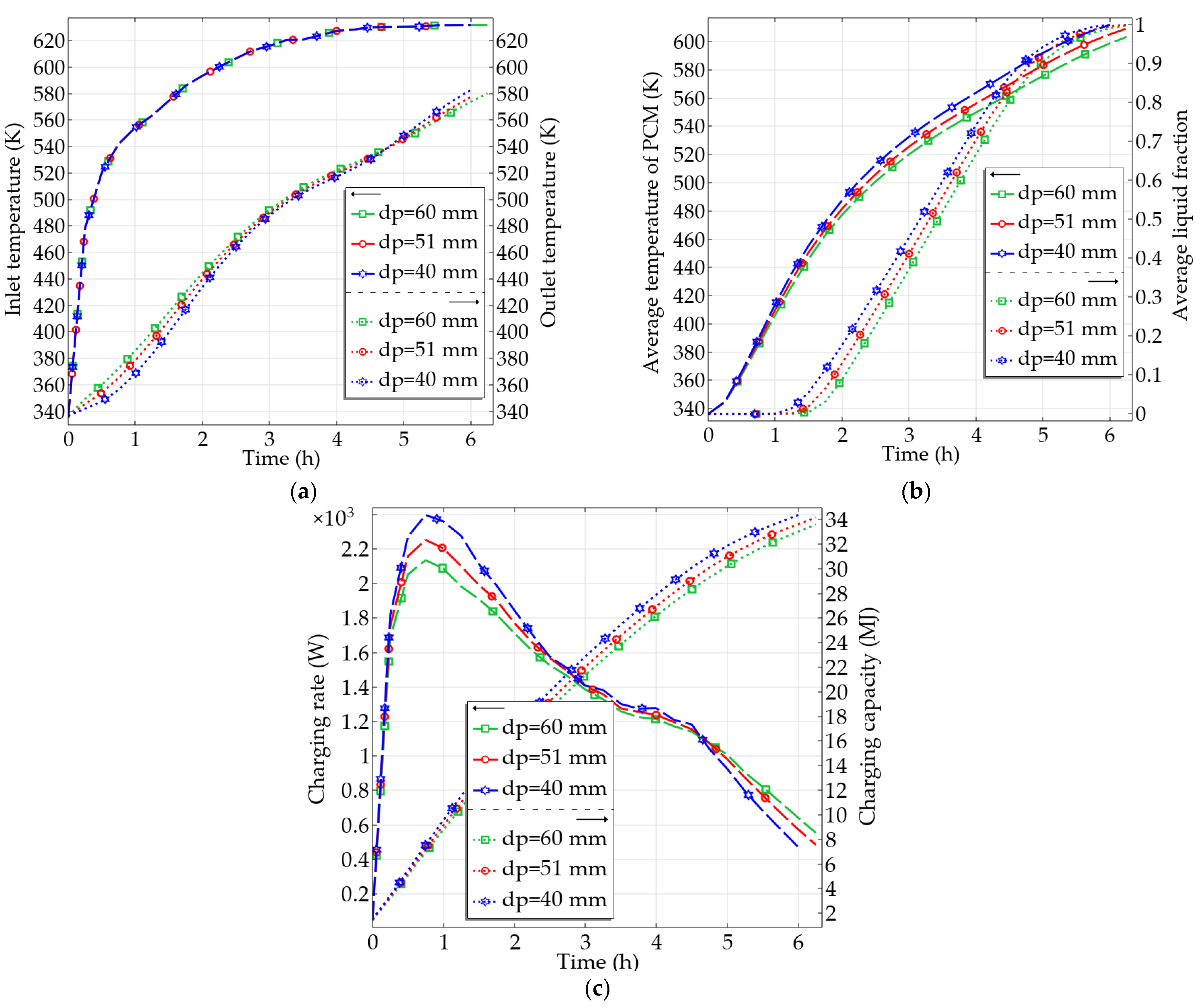 Processes 10 01382 g006