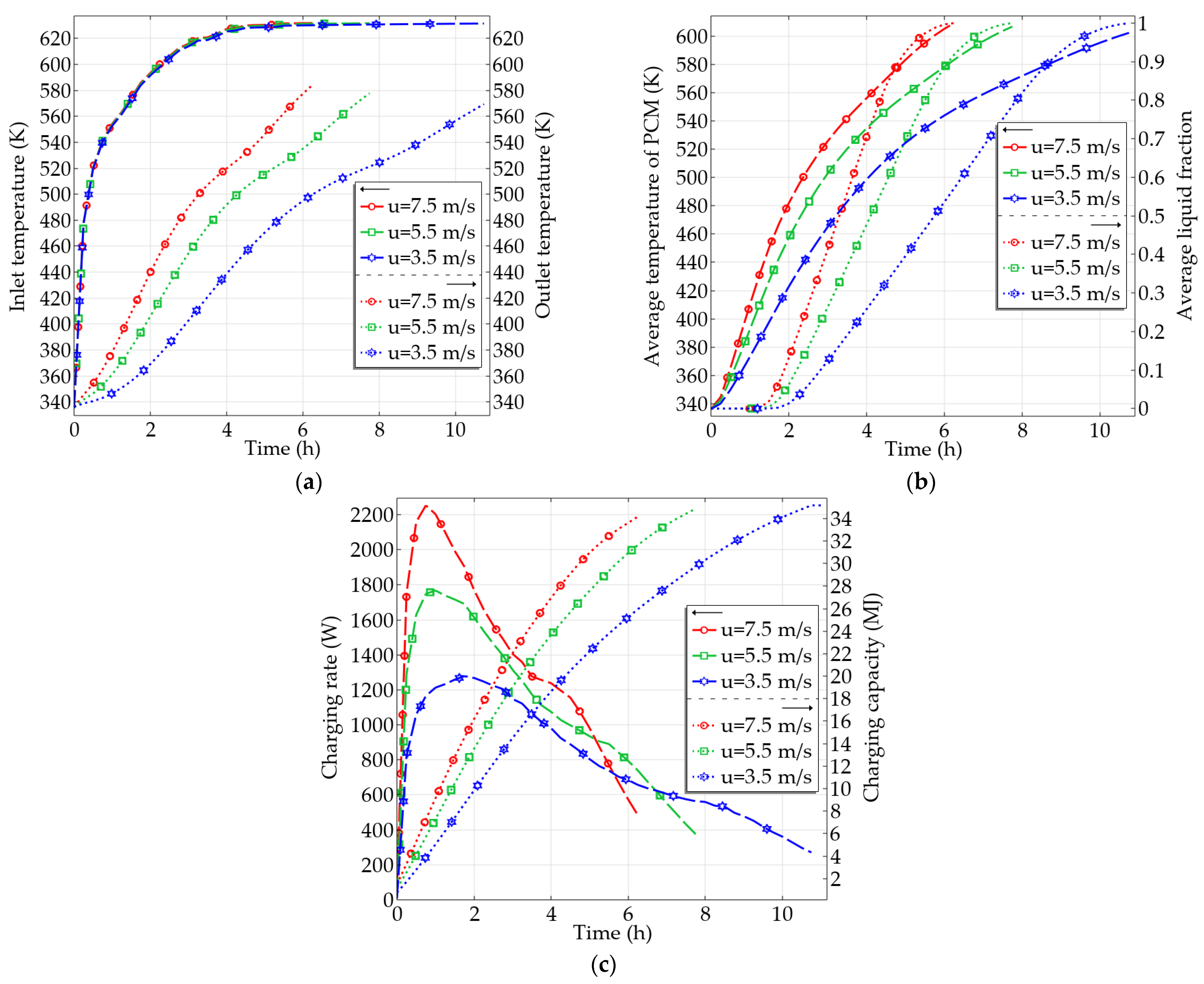 Processes 10 01382 g007