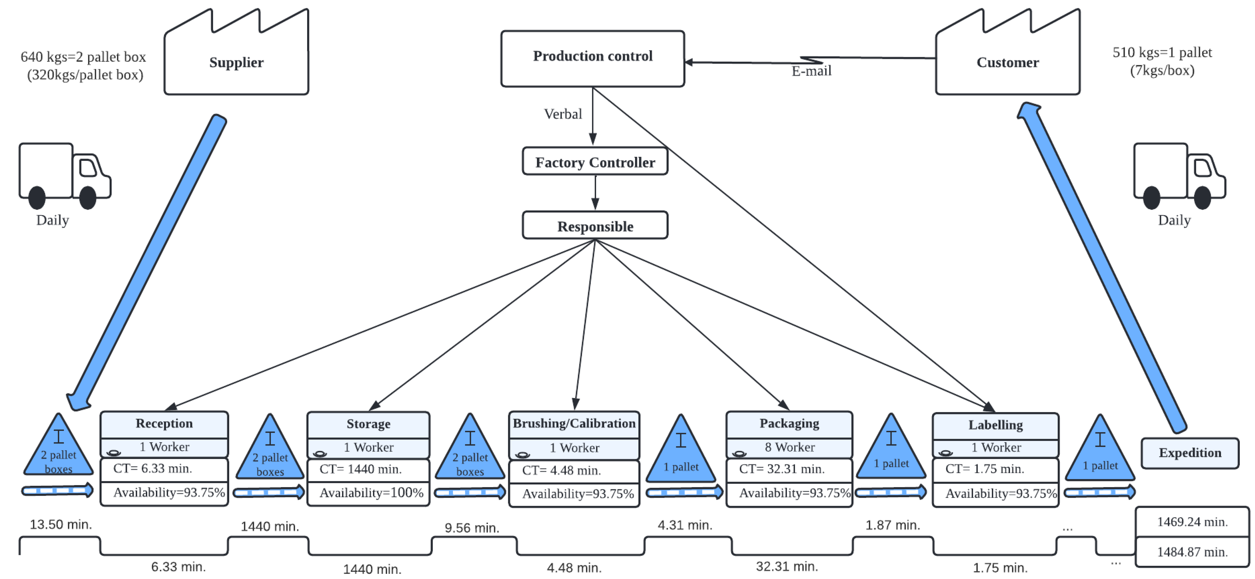 Processes 10 01384 g004 Processes 10 01384 g004